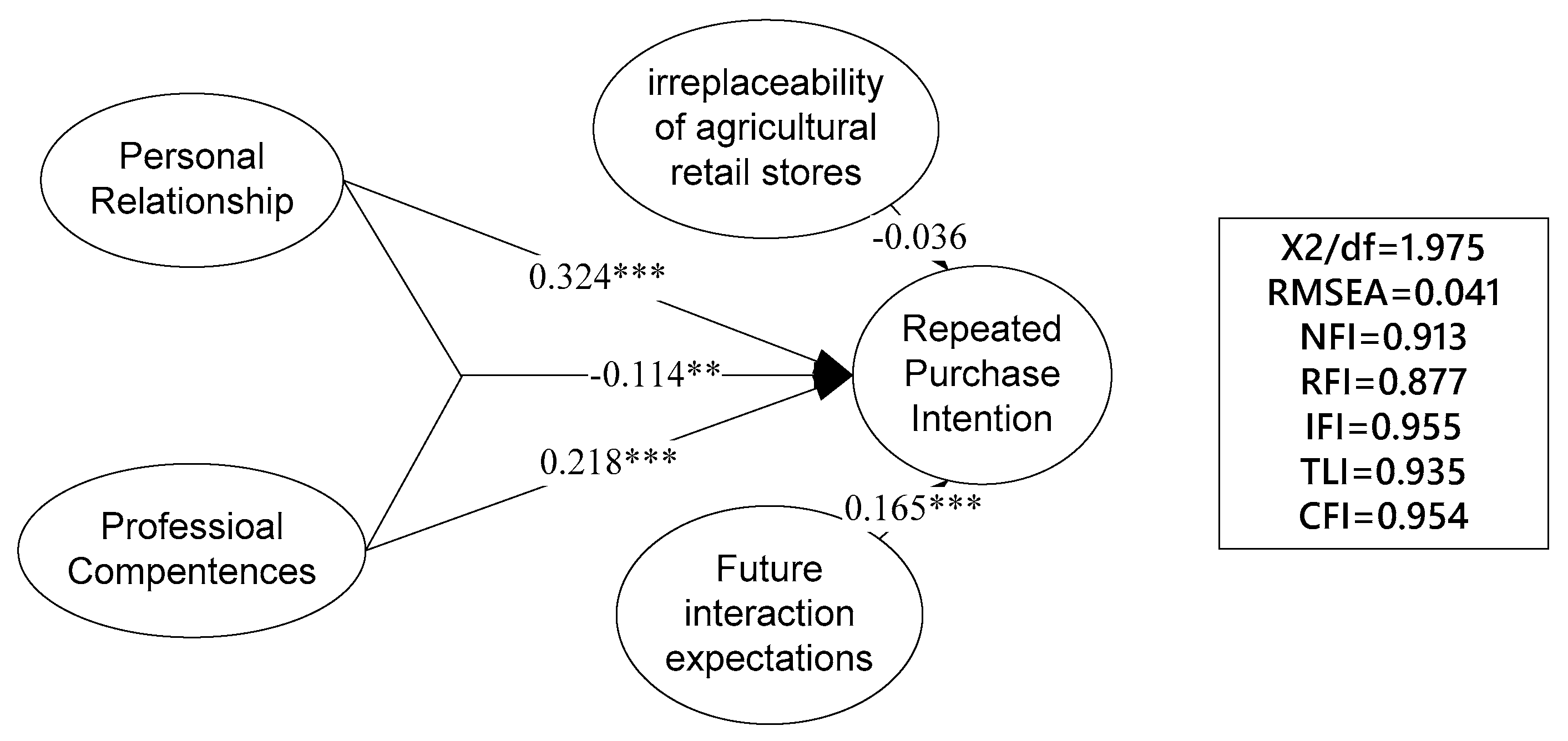 Ijerph 17 02278 g002 Ijerph 17 02278 g002