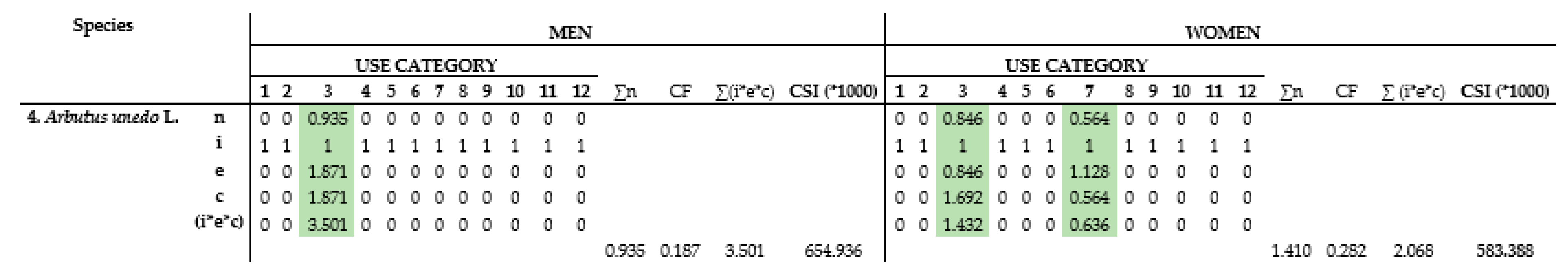 Ijerph 17 02283 g002