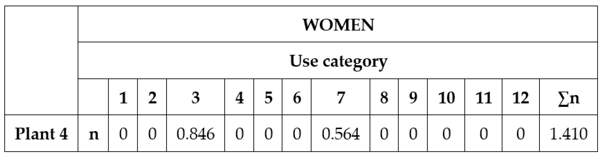 Ijerph 17 02283 g003