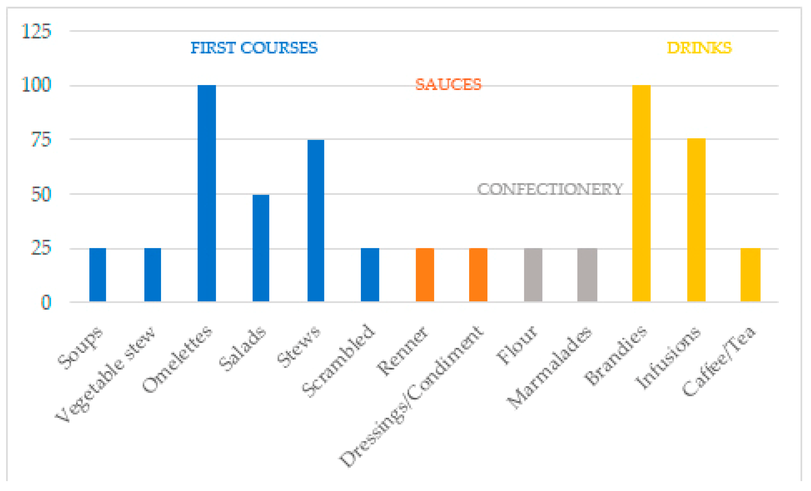 Ijerph 17 02283 g005