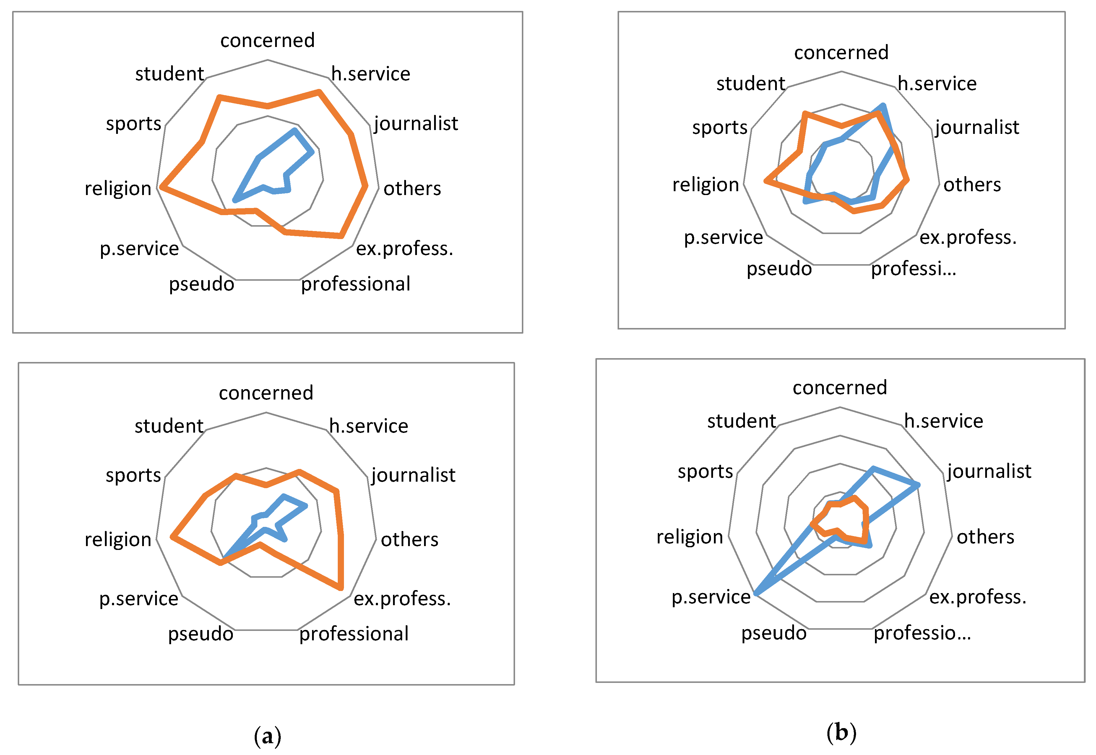 Ijerph 17 02289 g003 Ijerph 17 02289 g003