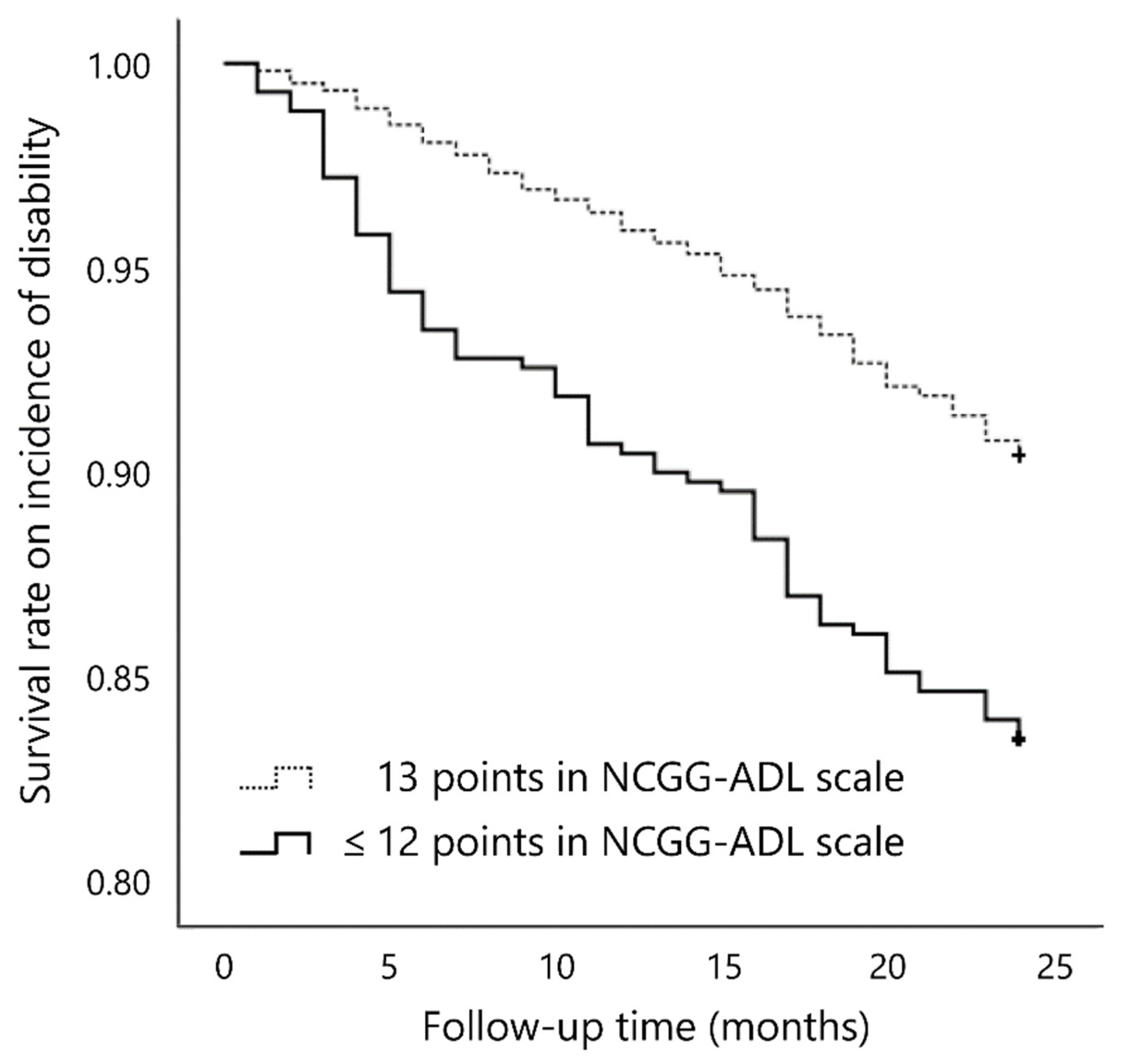 Ijerph 17 02291 g001 Ijerph 17 02291 g001