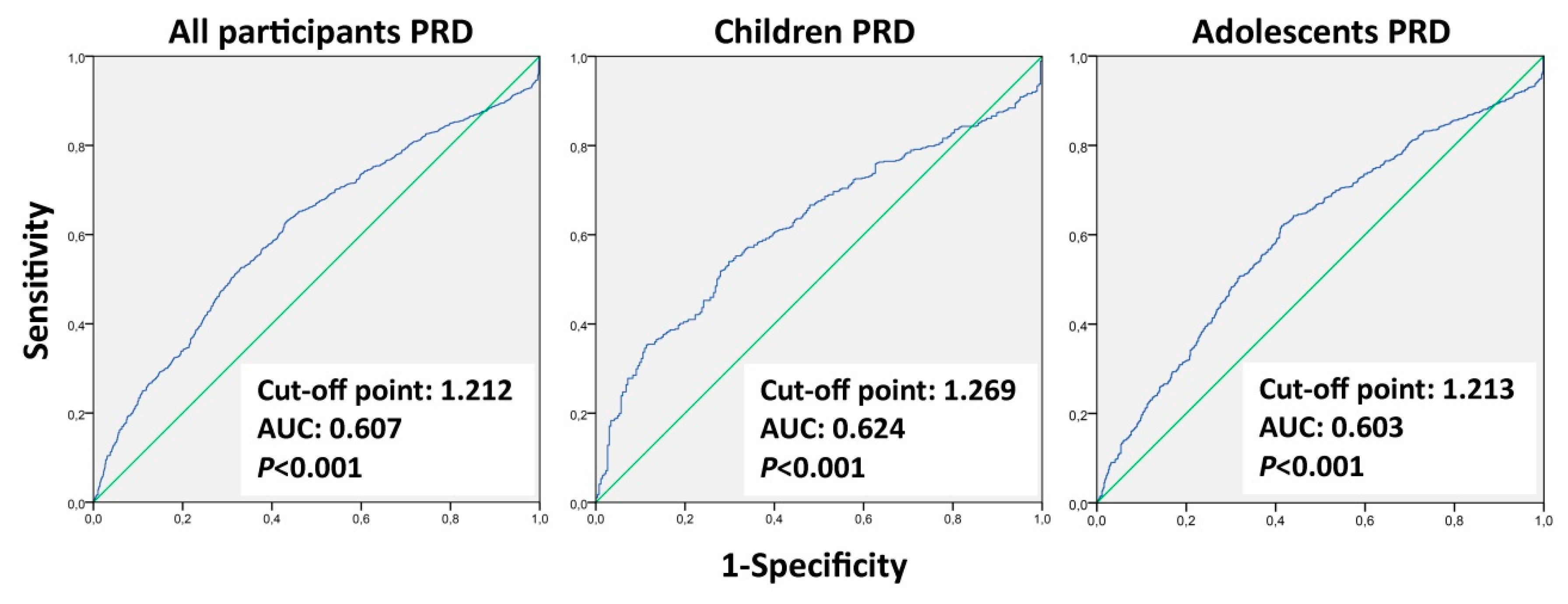 Ijerph 17 02295 g003