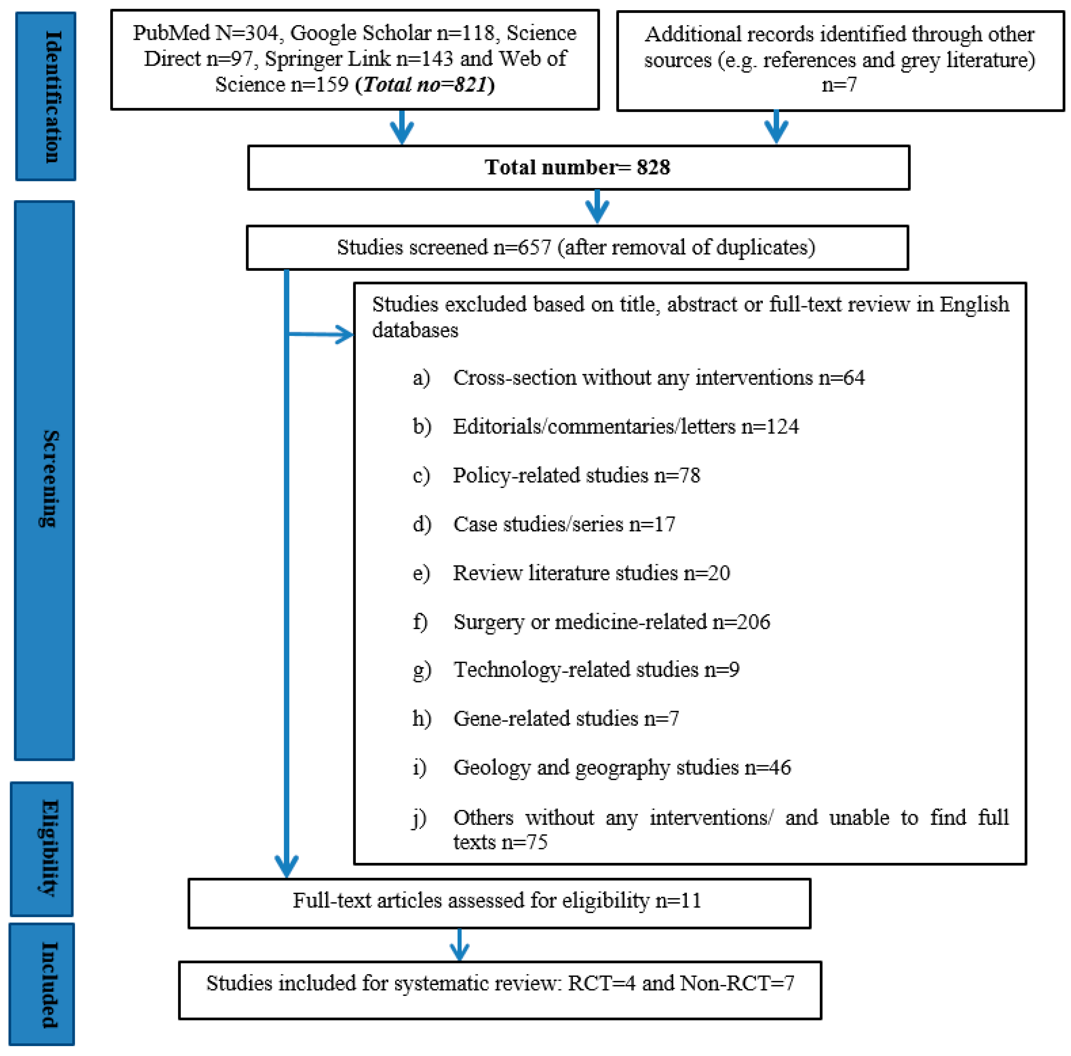 Ijerph 17 02297 g001 Ijerph 17 02297 g001