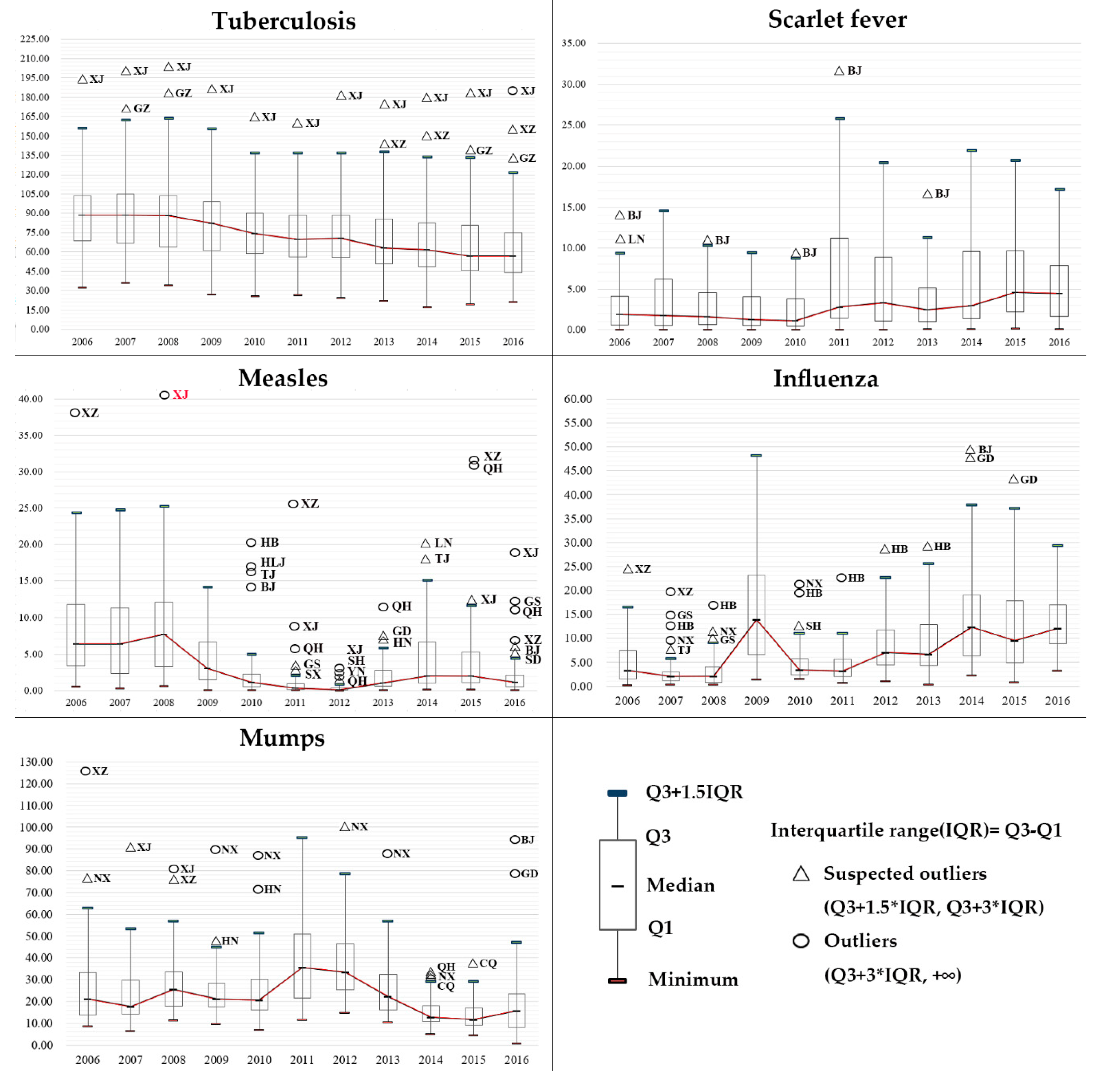 Ijerph 17 02301 g001