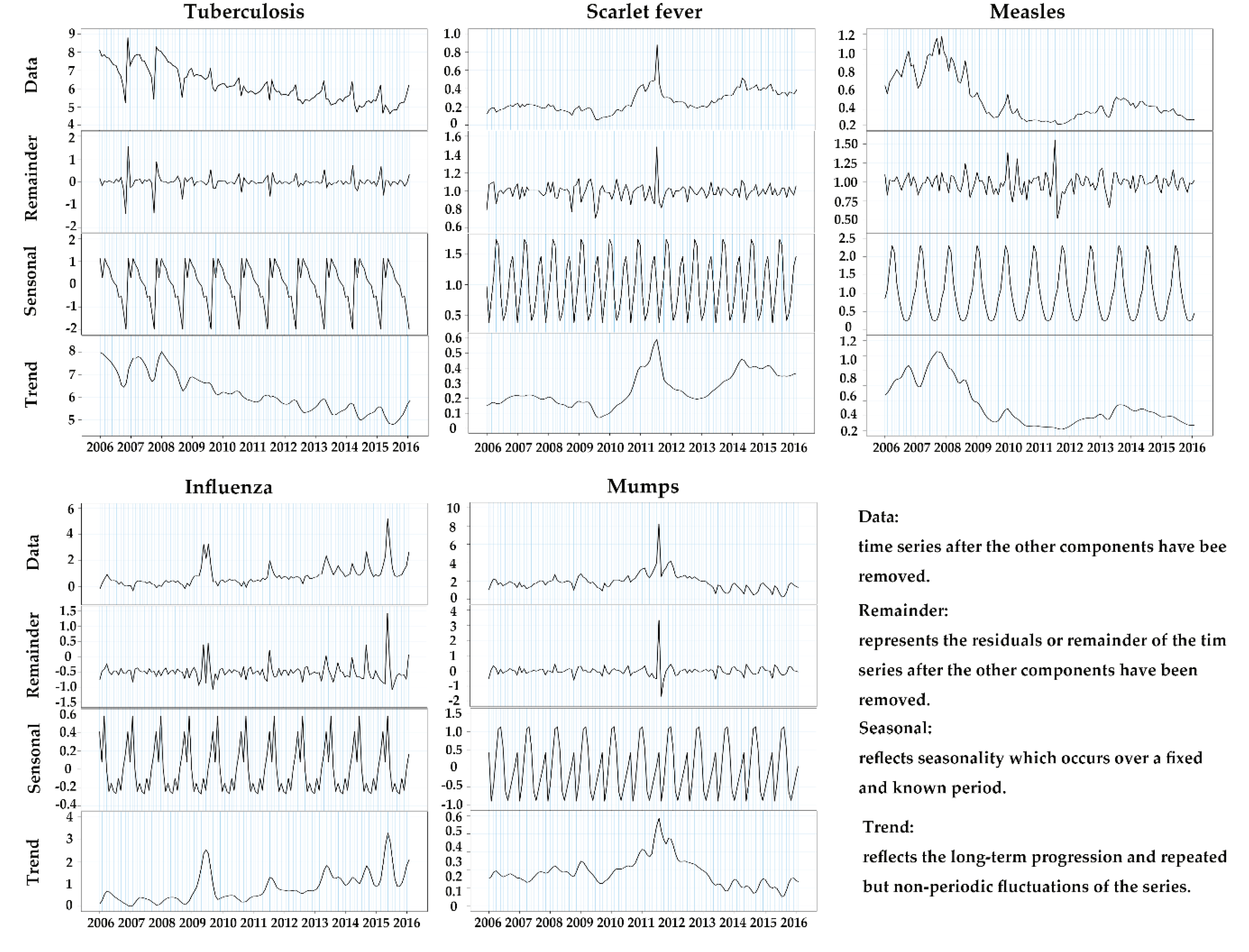 Ijerph 17 02301 g002
