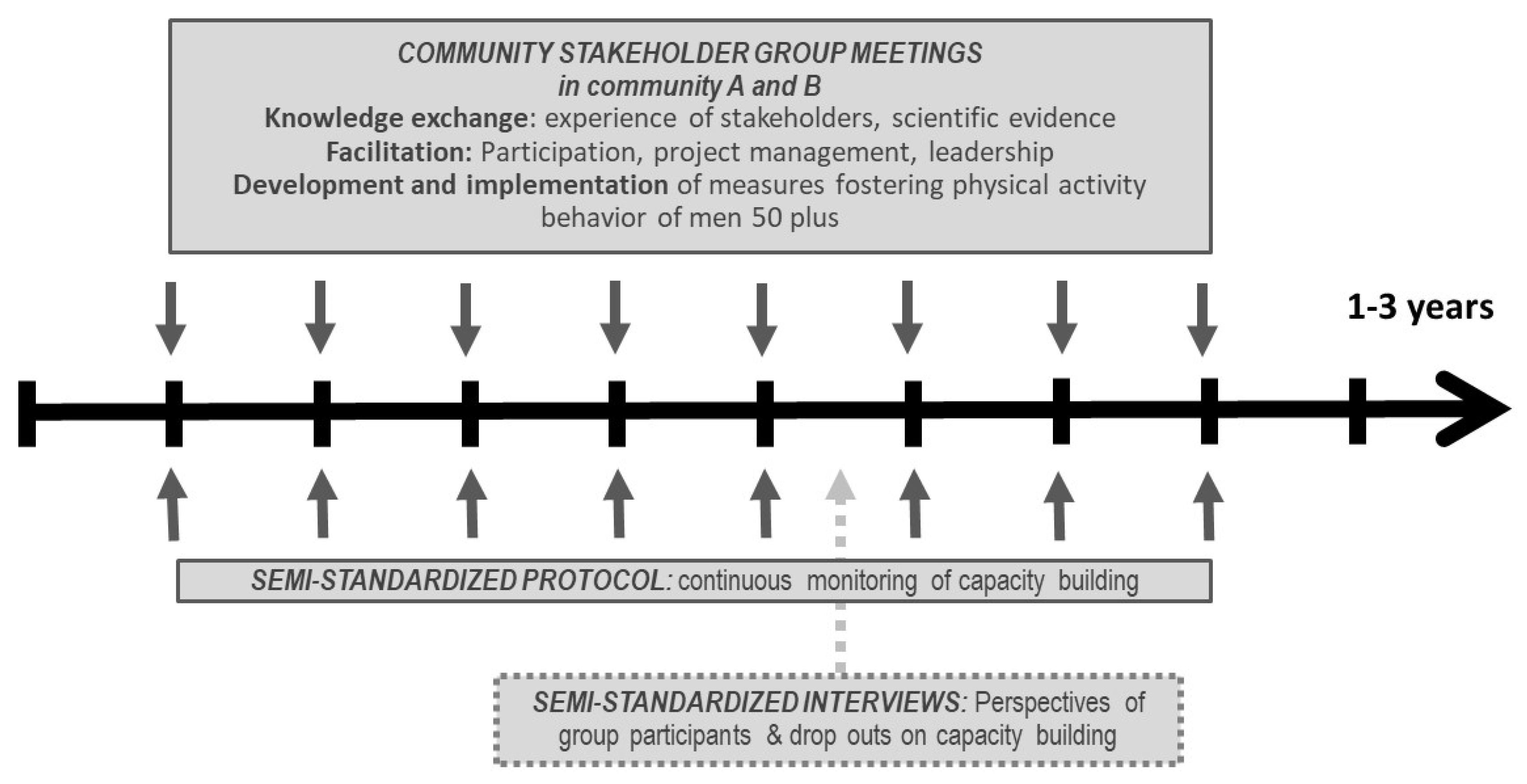 Ijerph 17 02306 g001