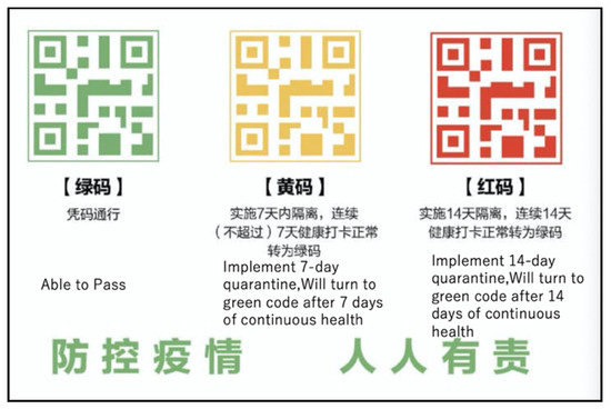 Ijerph Free Full Text Corona Virus Covid 19 Infodemic And Emerging Issues Through A Data Lens The Case Of China Html