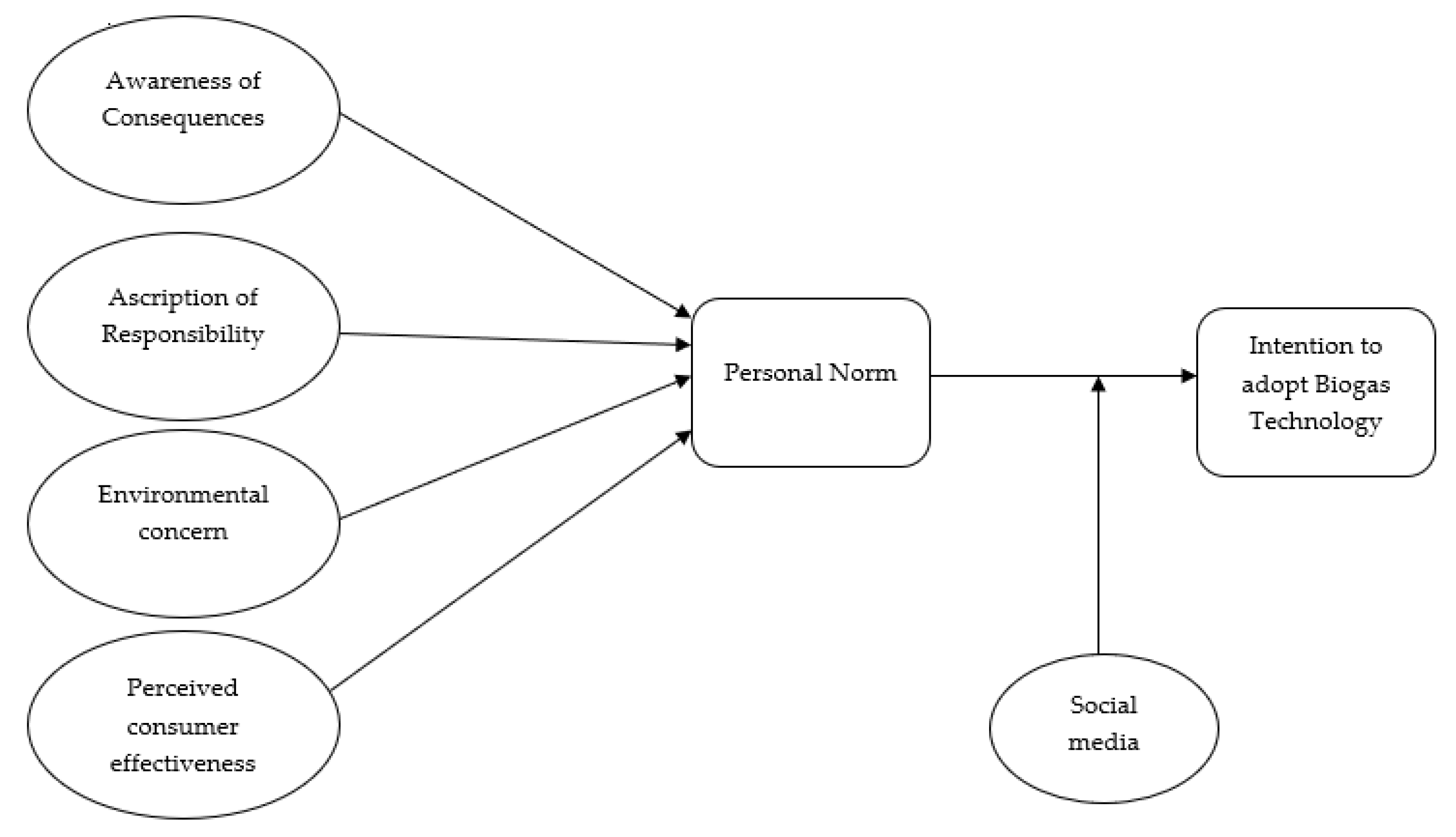 Ijerph 17 02311 g001