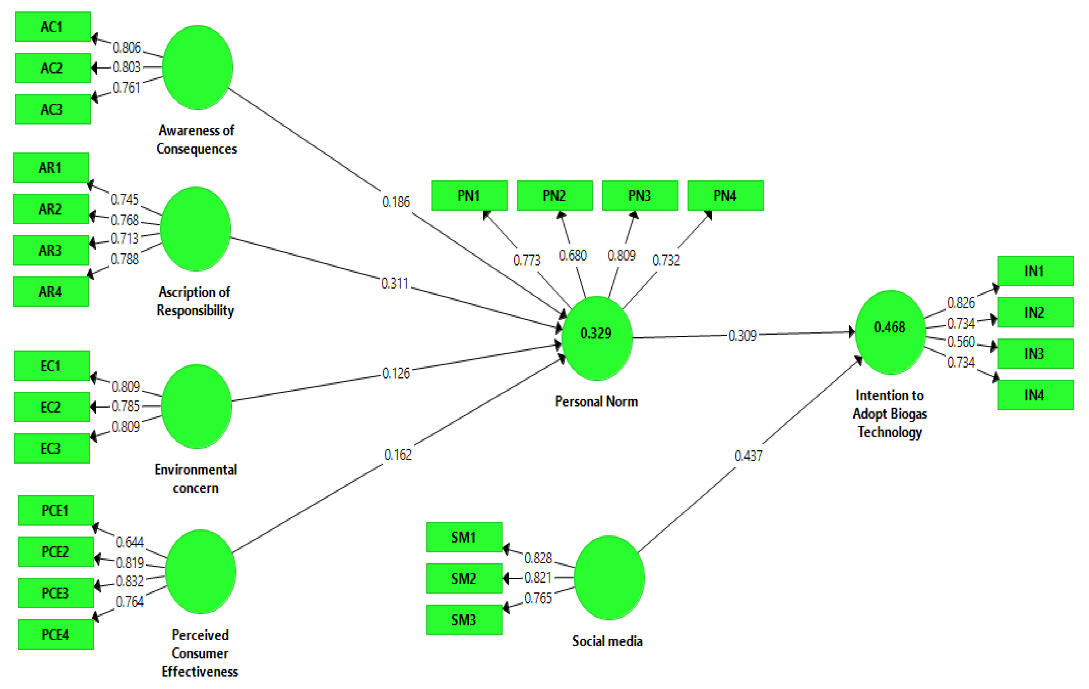 Ijerph 17 02311 g002