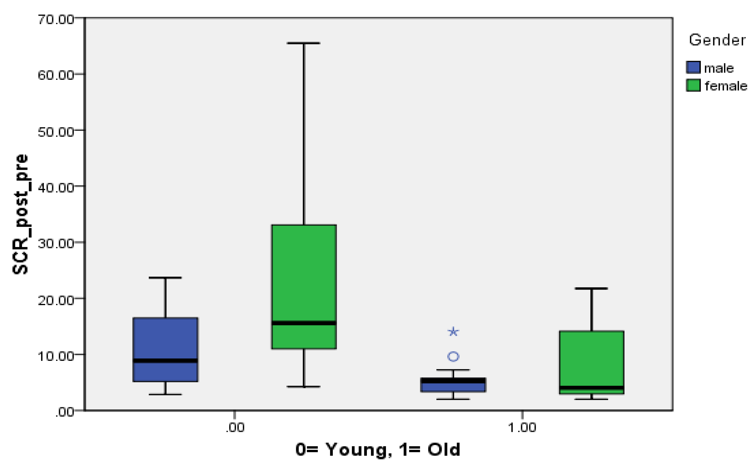 Ijerph 17 02313 g002