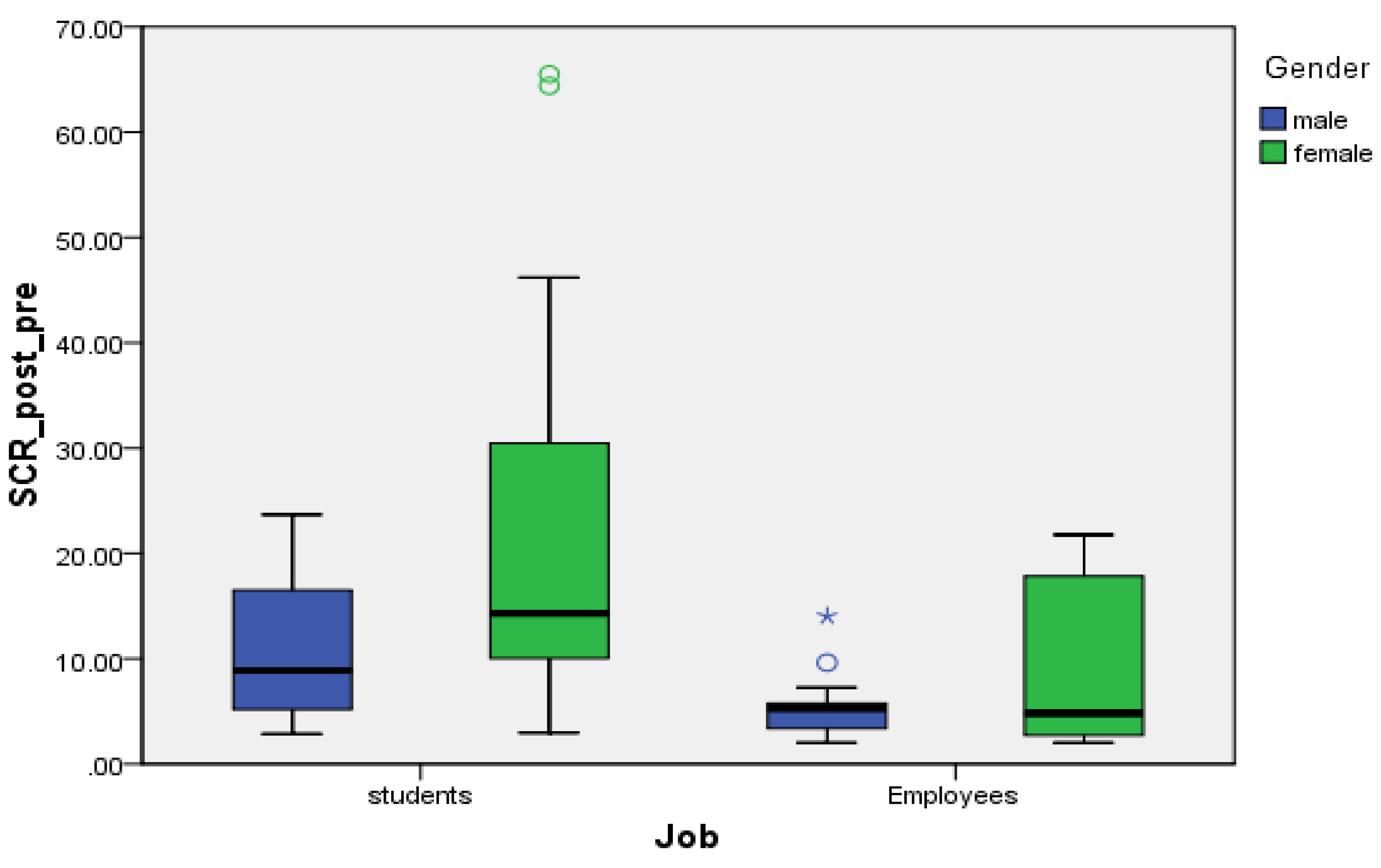 Ijerph 17 02313 g003