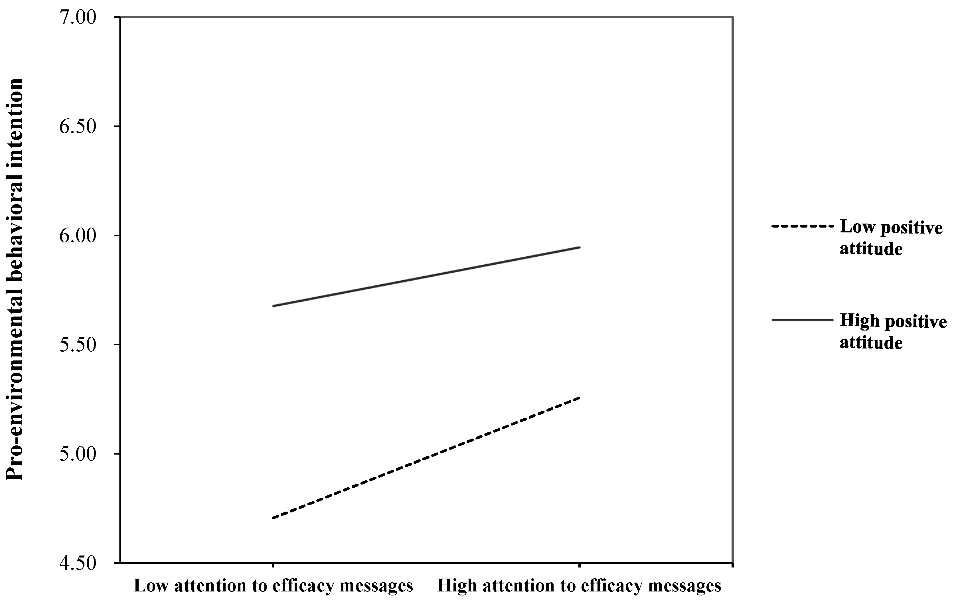 Ijerph 17 02314 g002 Ijerph 17 02314 g002