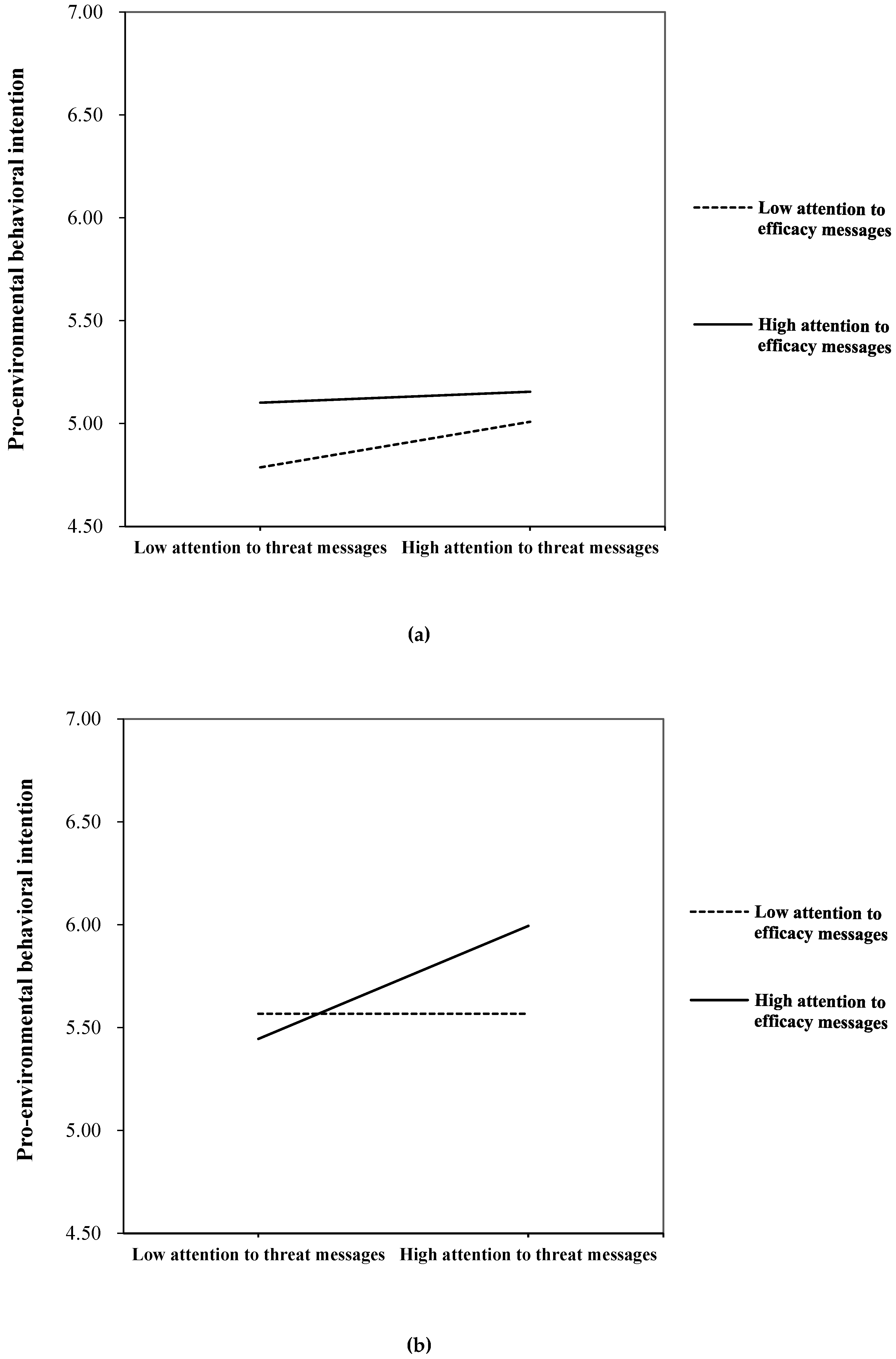 Ijerph 17 02314 g003 Ijerph 17 02314 g003