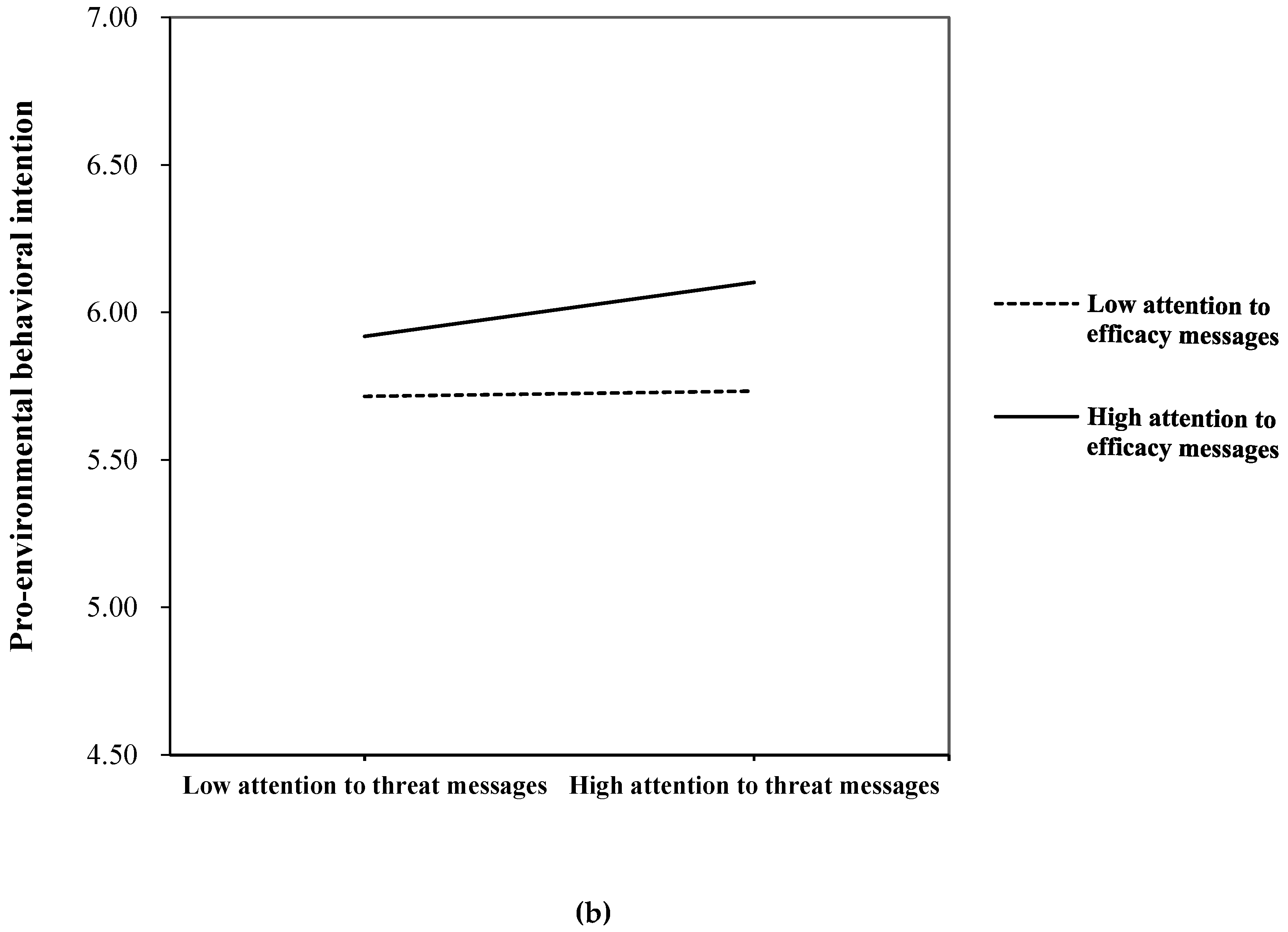 Ijerph 17 02314 g004b Ijerph 17 02314 g004b