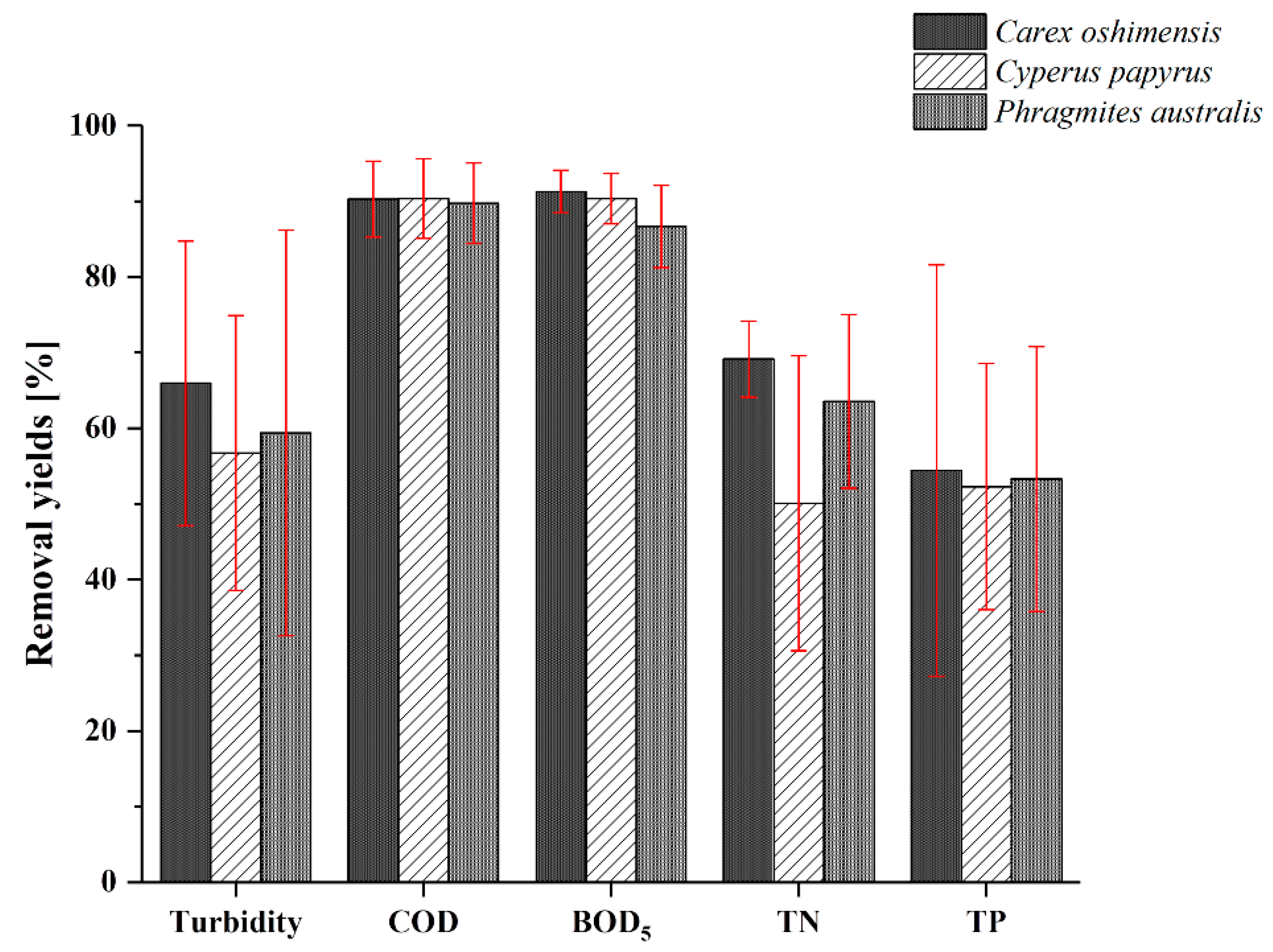 Ijerph 17 02317 g003