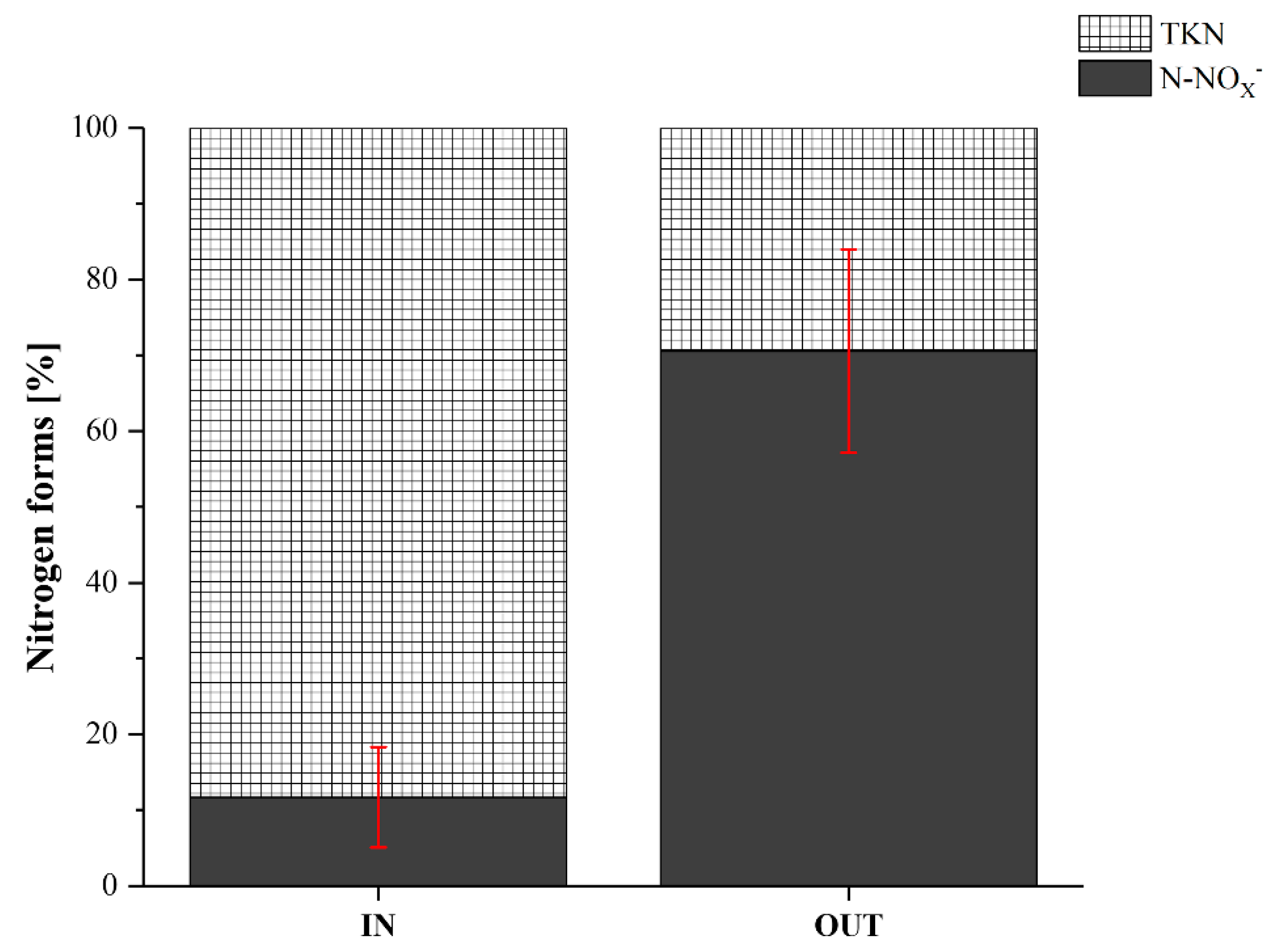 Ijerph 17 02317 g004