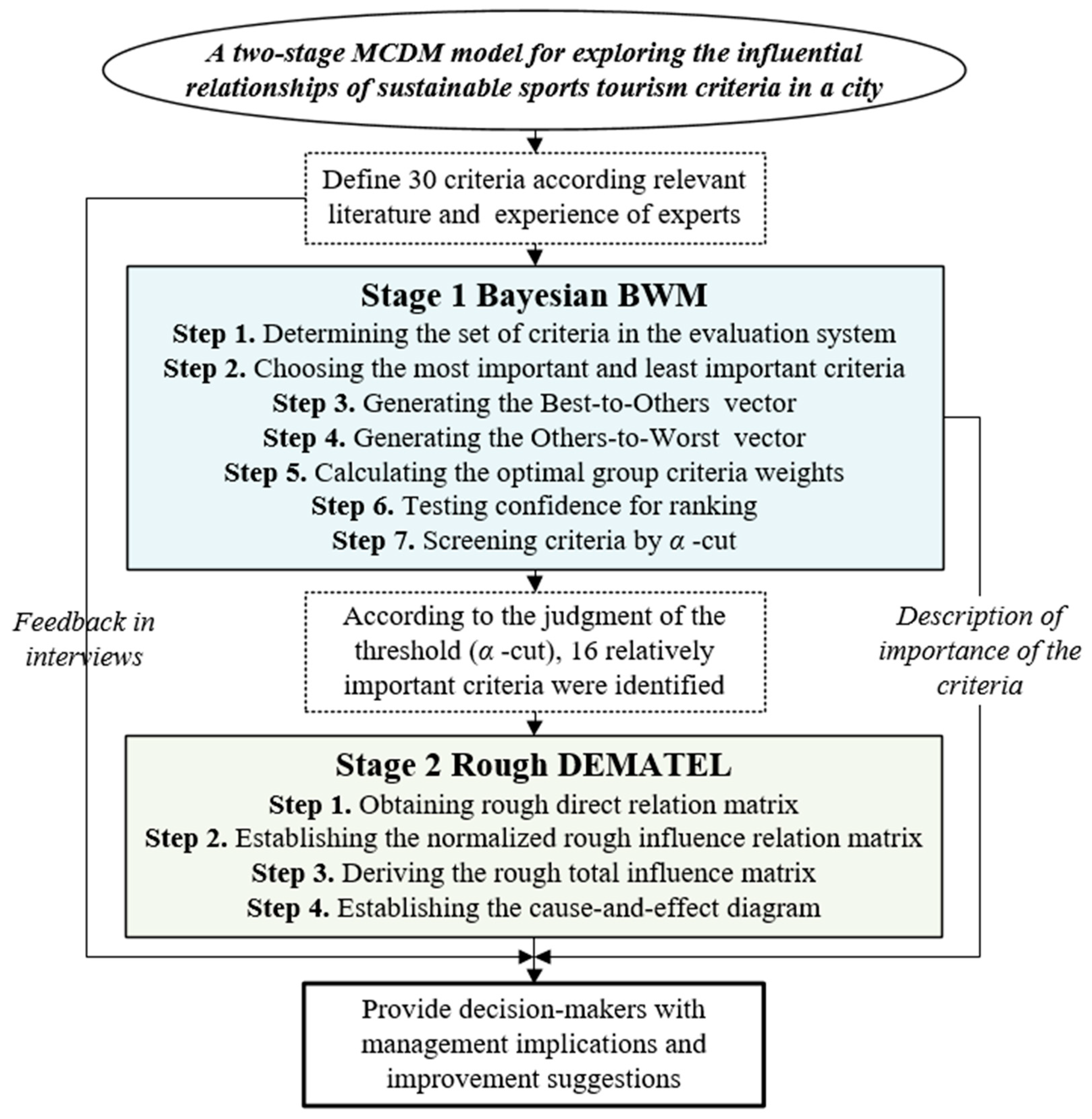 Ijerph 17 02319 g001