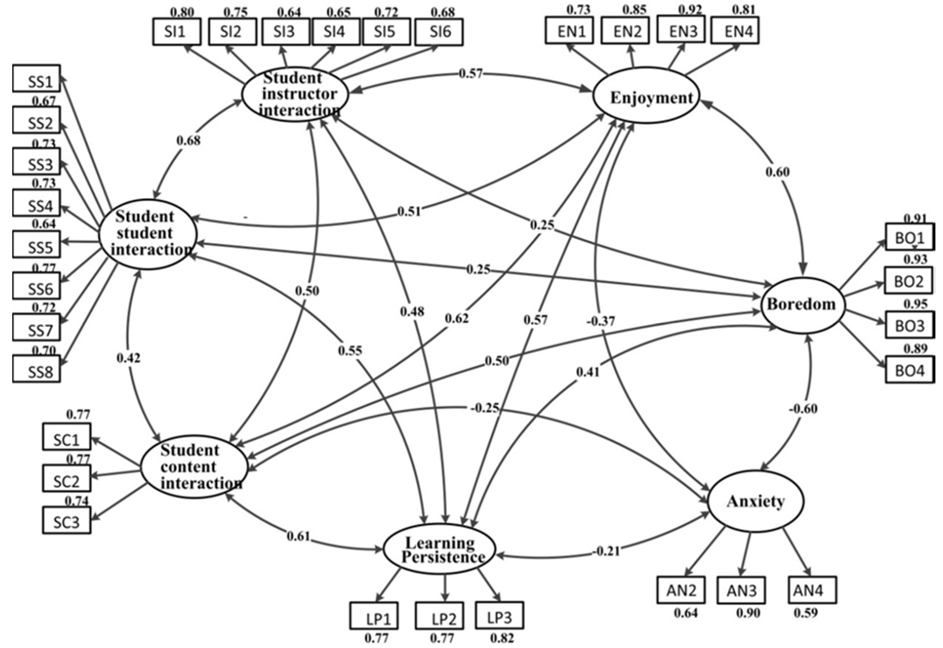 Ijerph 17 02320 g002