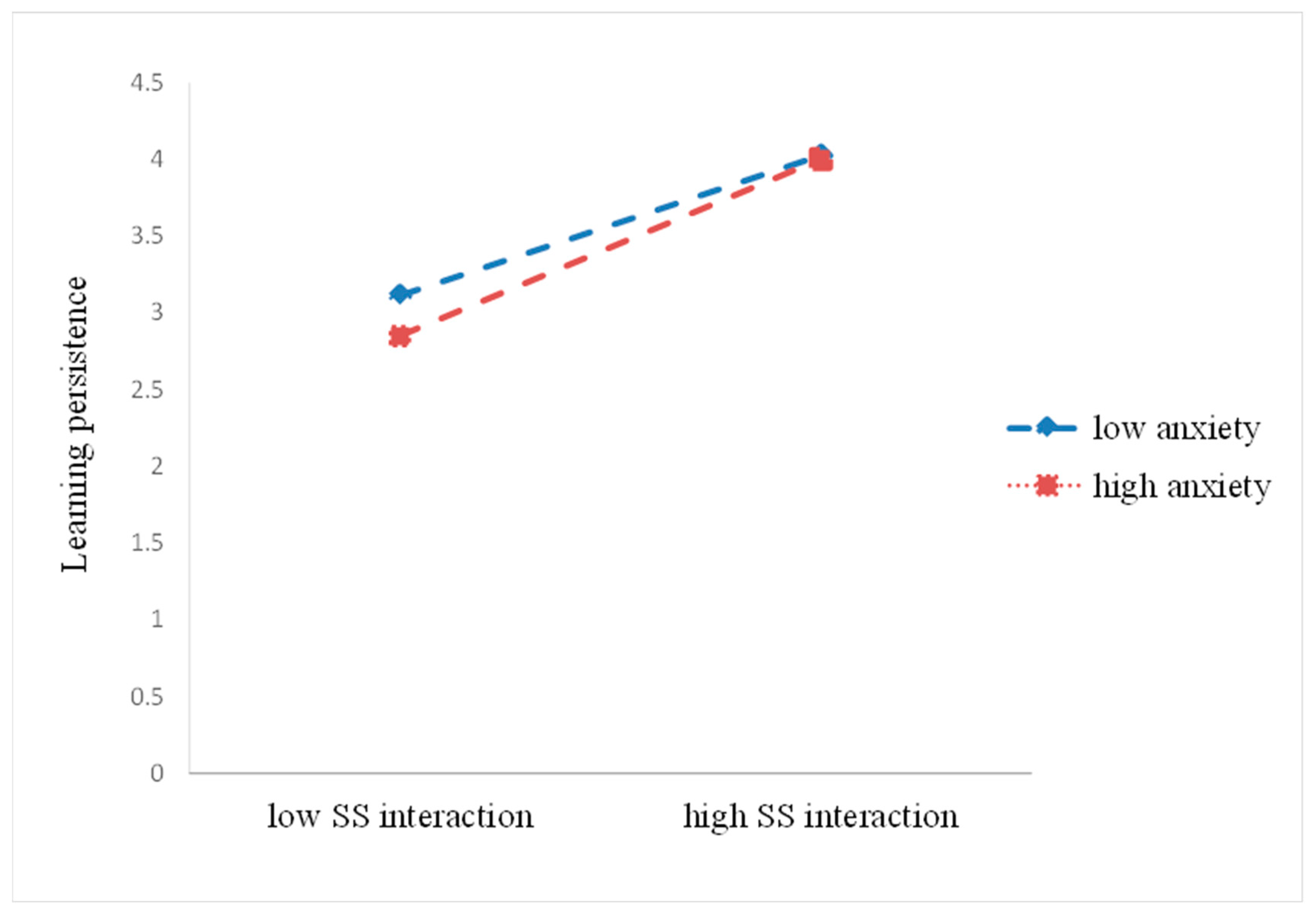 Ijerph 17 02320 g004