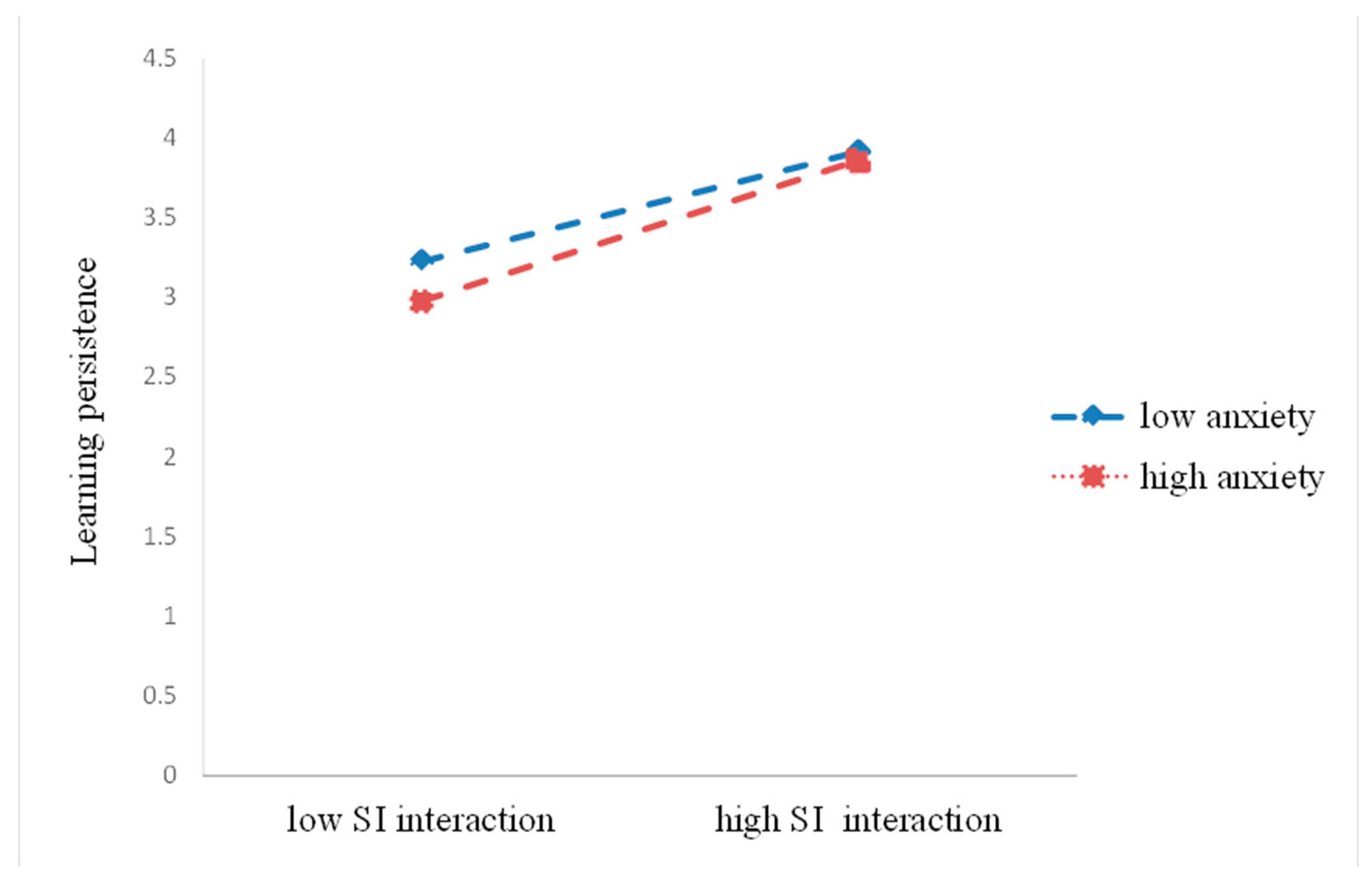 Ijerph 17 02320 g005