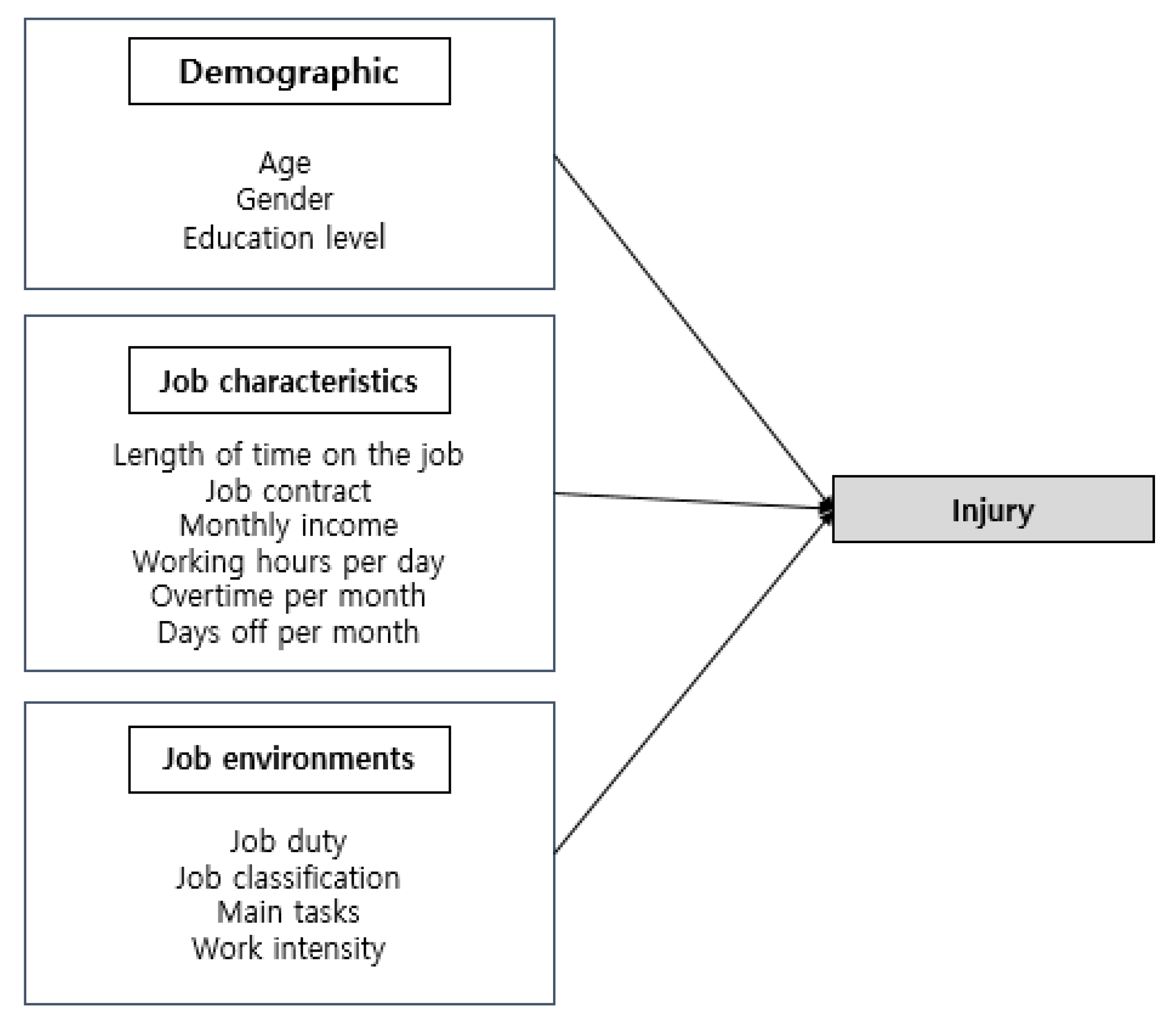 Ijerph 17 02322 g001