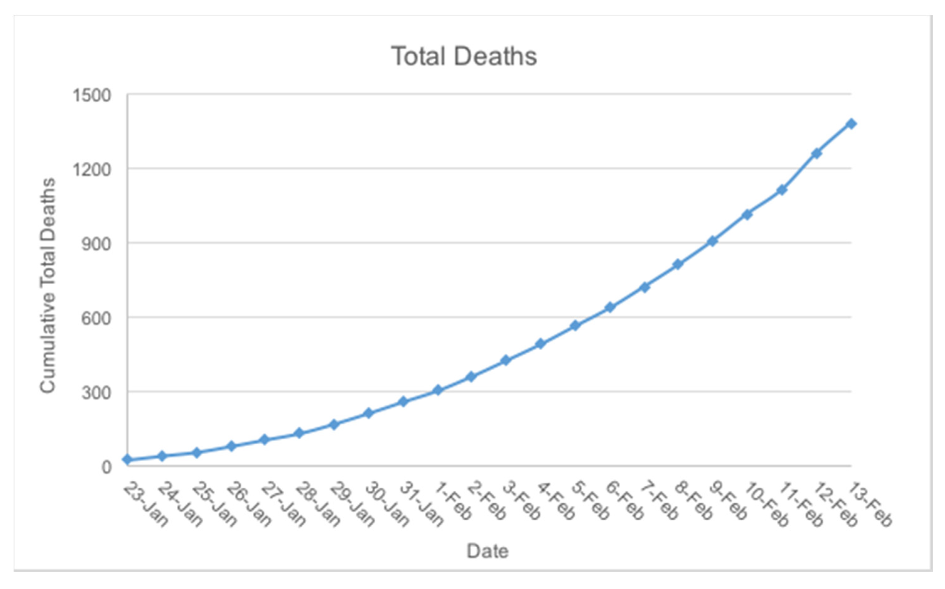 Ijerph 17 02323 g006