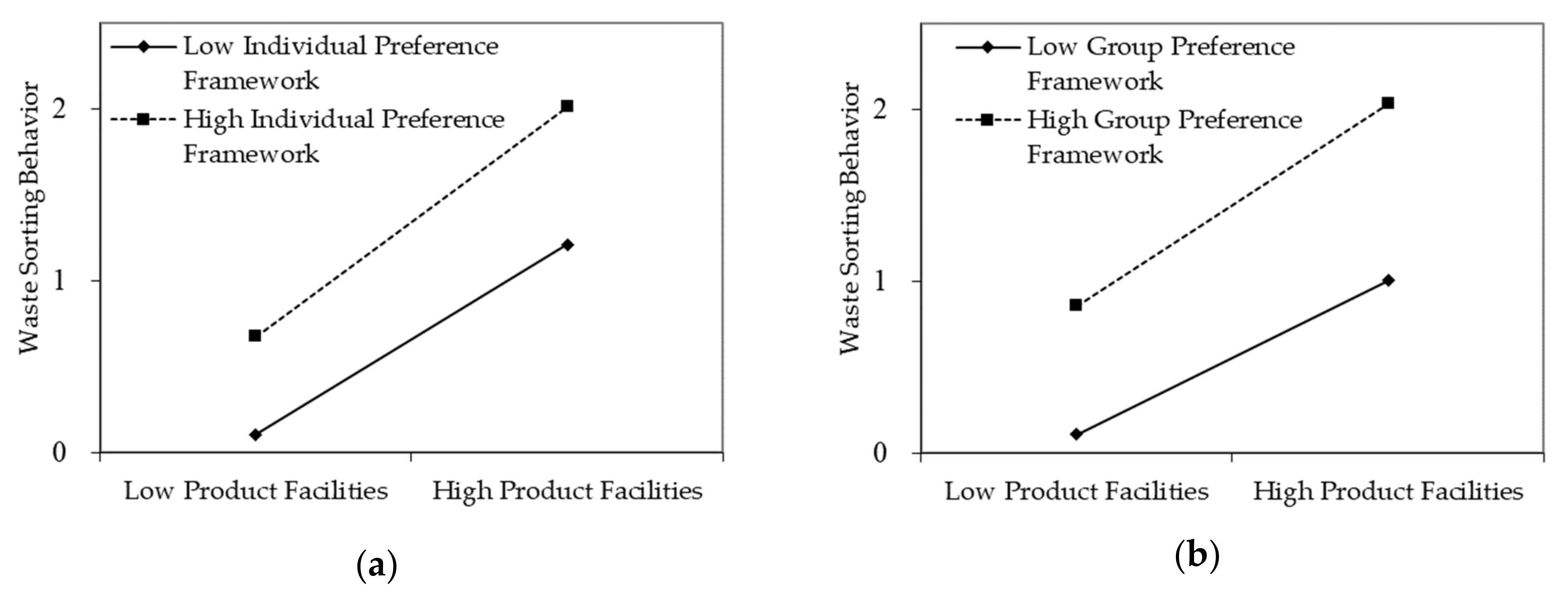 Ijerph 17 02324 g002