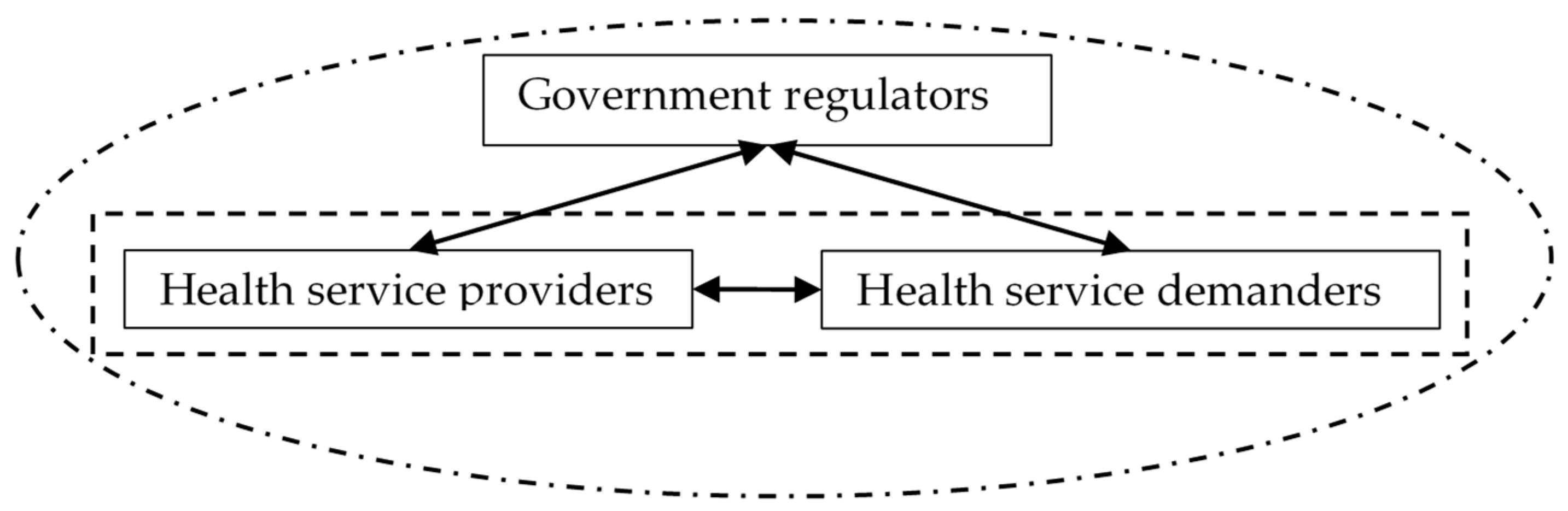 Ijerph 17 02327 g003 Ijerph 17 02327 g003