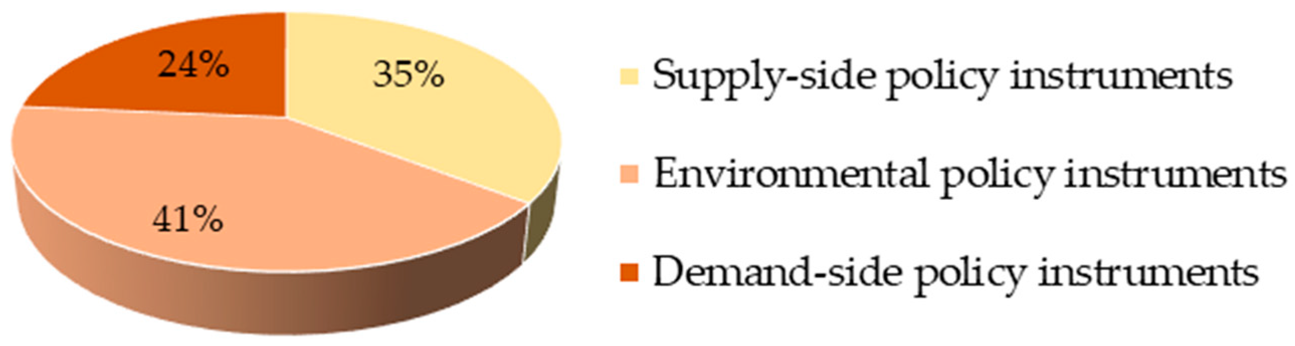 Ijerph 17 02327 g005 Ijerph 17 02327 g005