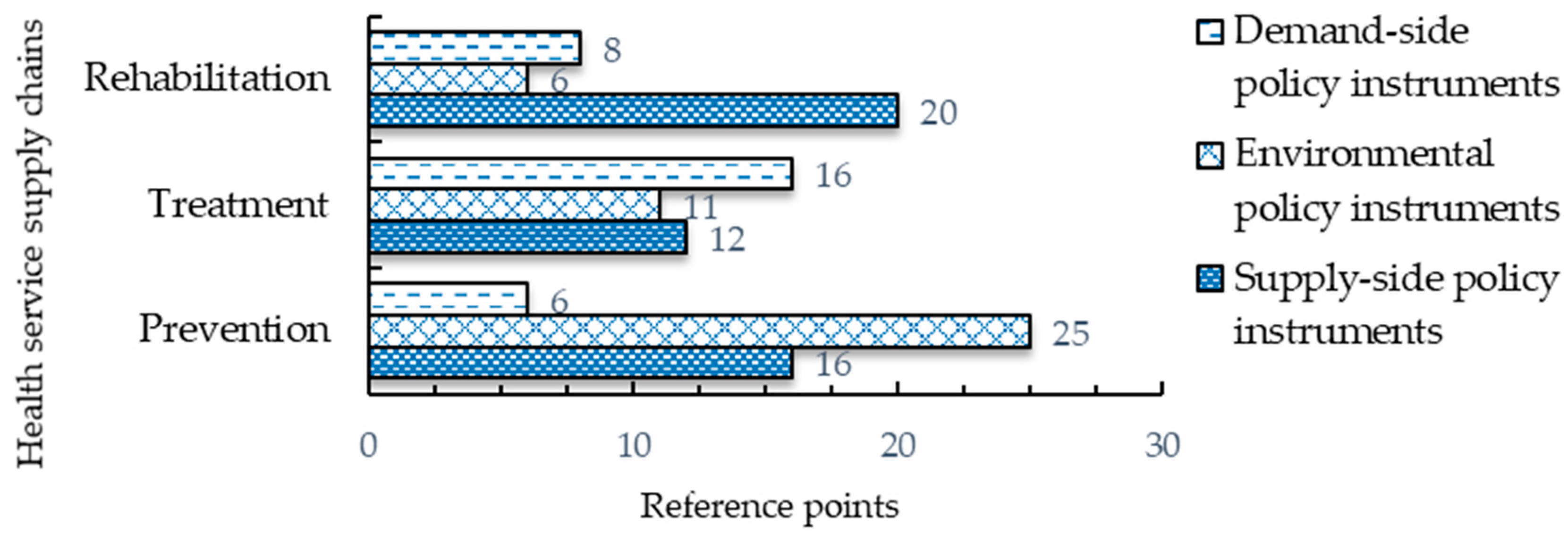 Ijerph 17 02327 g006 Ijerph 17 02327 g006