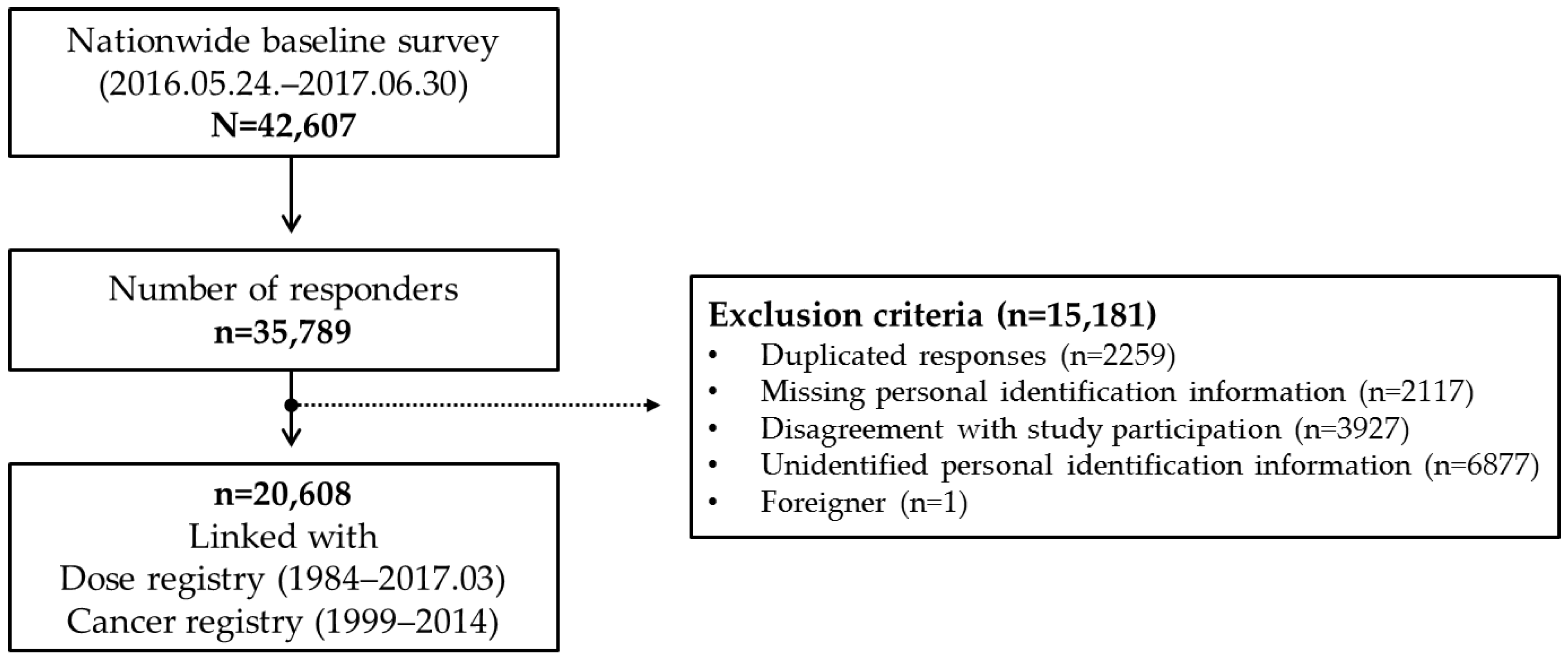 Ijerph 17 02328 g001