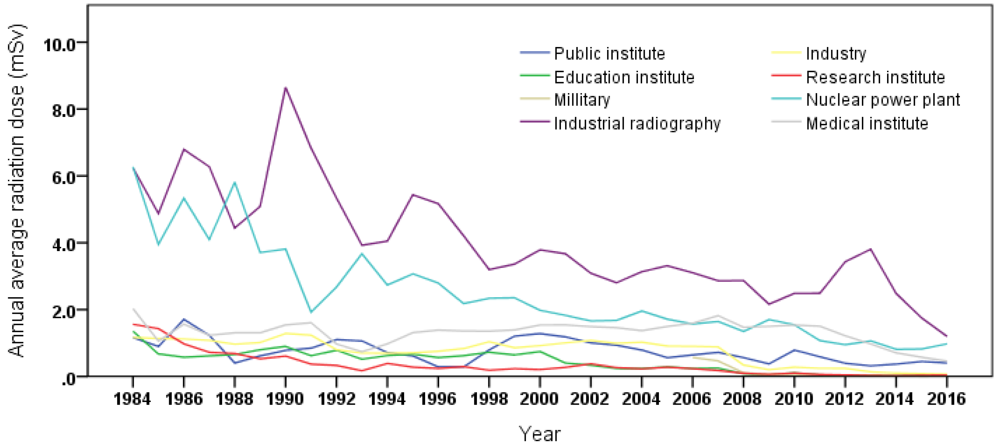 Ijerph 17 02328 g002