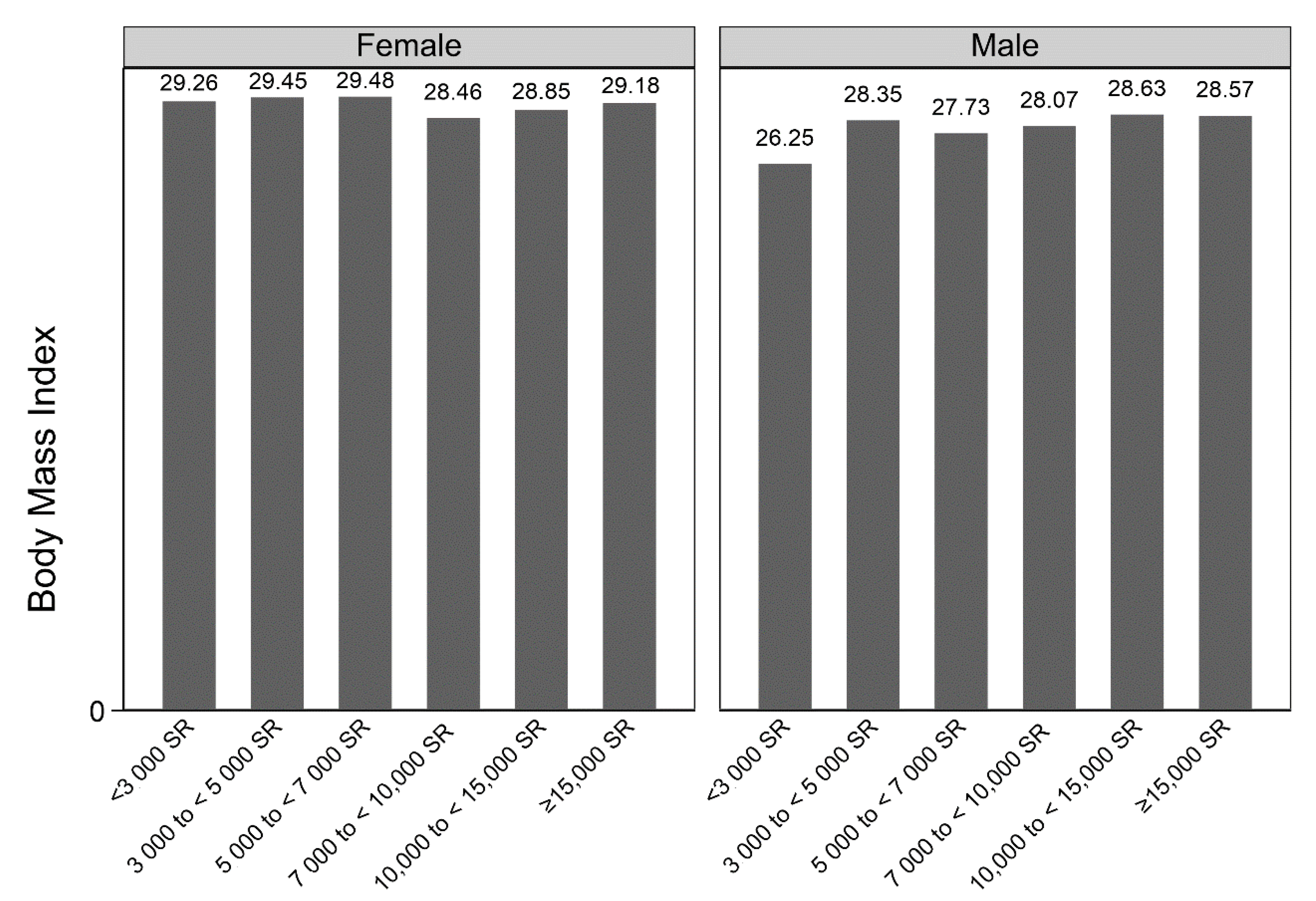 Ijerph 17 02330 g002