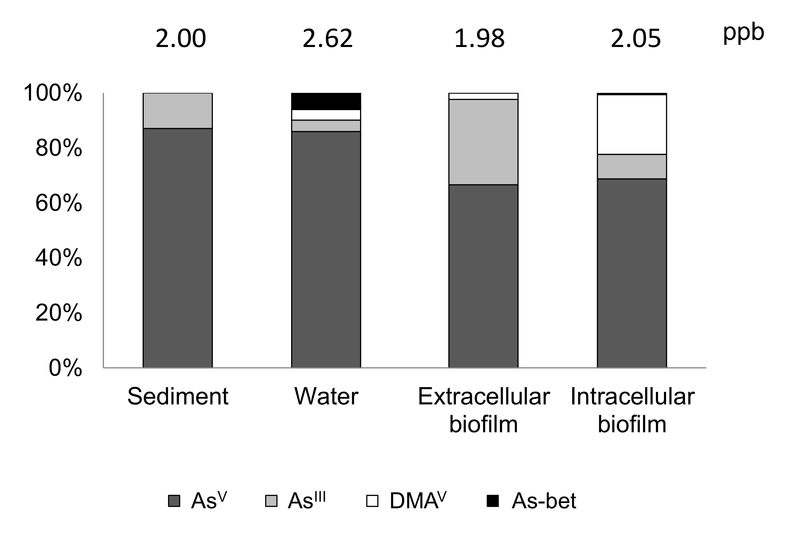 Ijerph 17 02331 g006