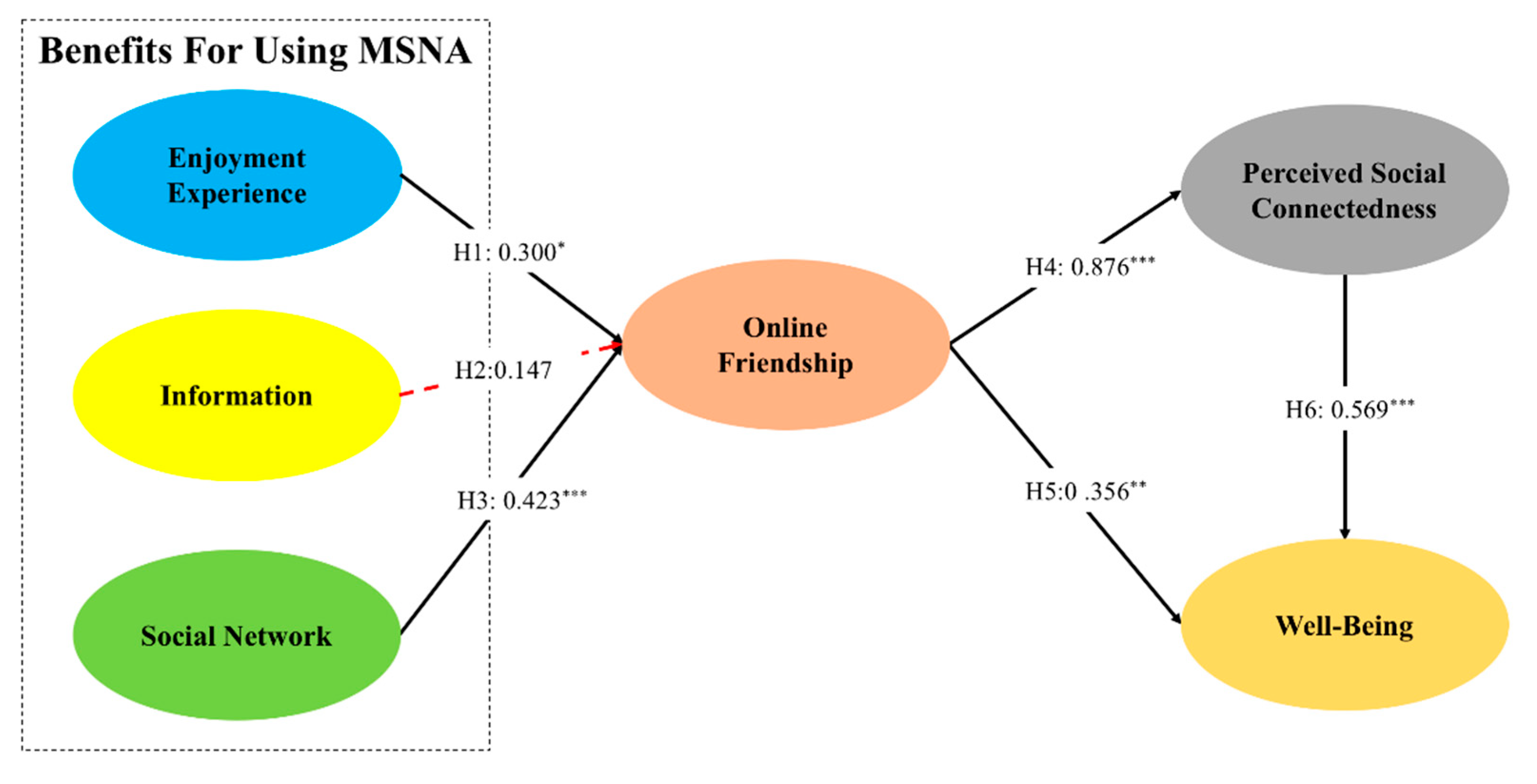 Ijerph 17 02333 g003