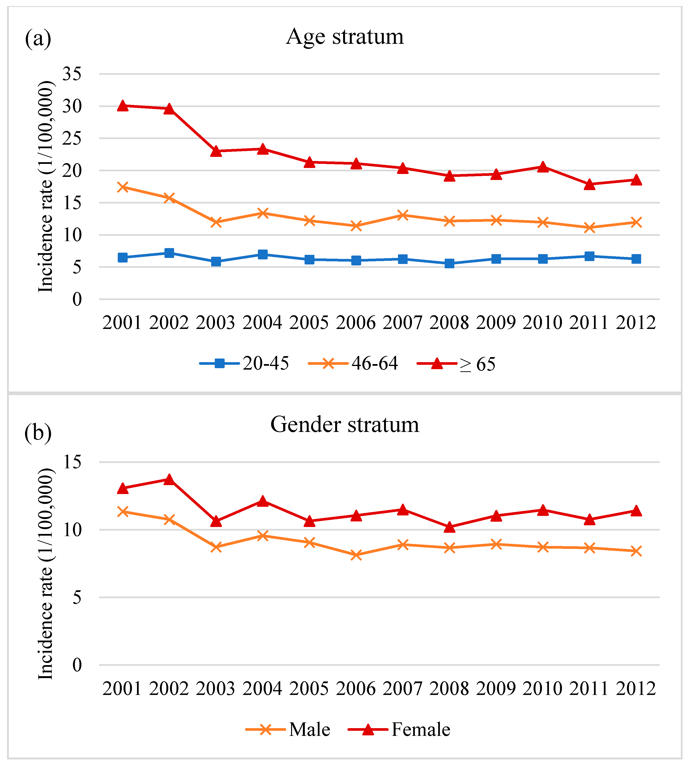 Ijerph 17 02334 g002