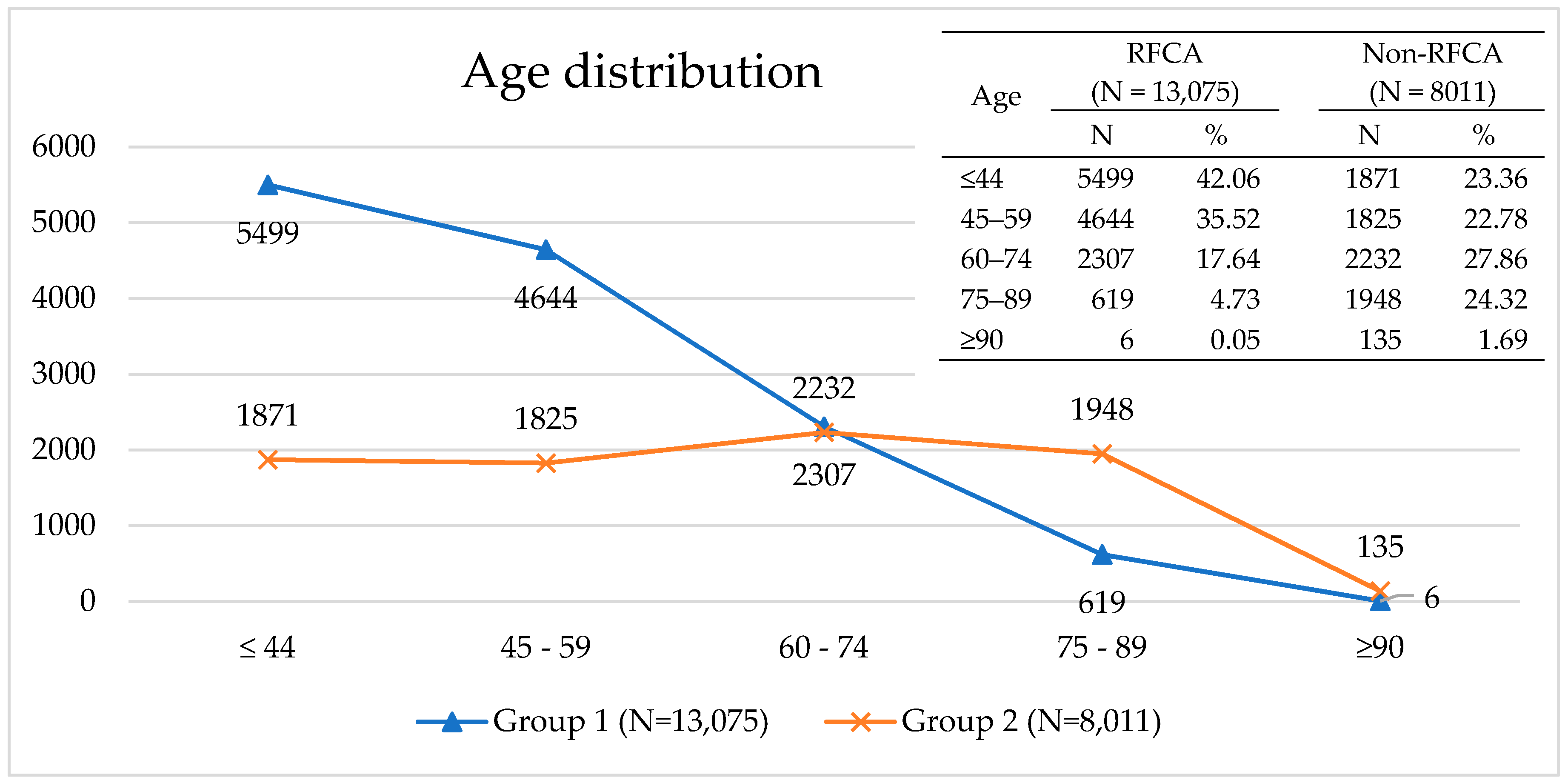 Ijerph 17 02334 g003