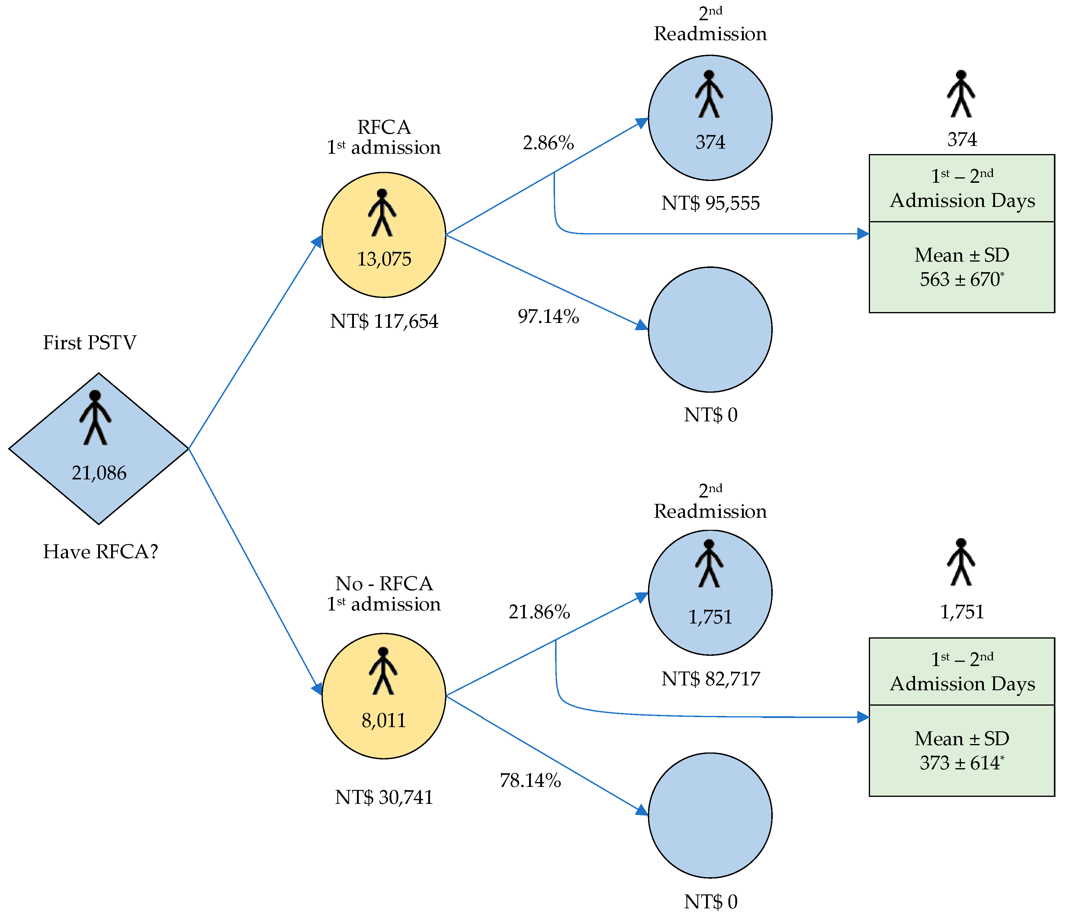 Ijerph 17 02334 g004