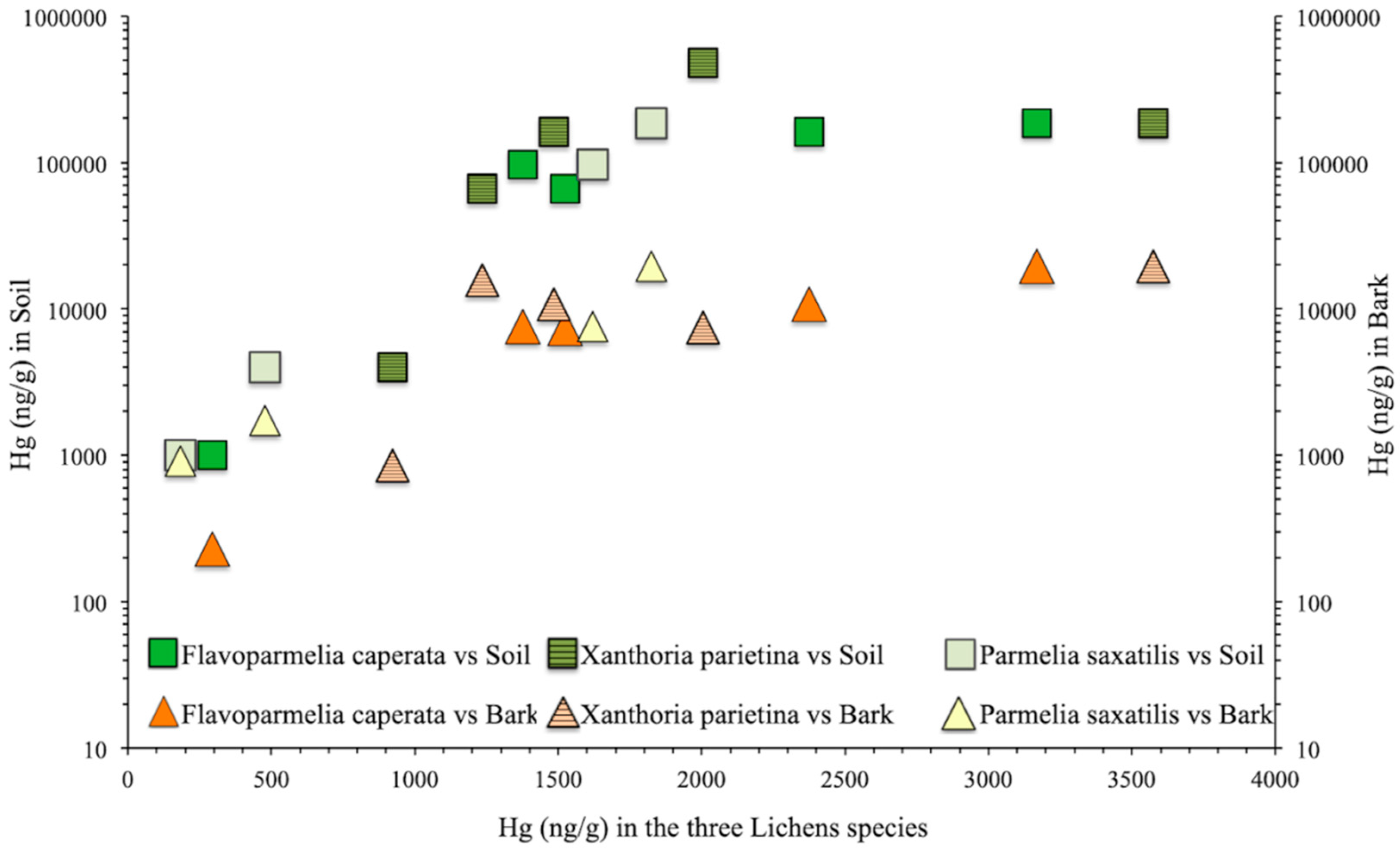 Ijerph 17 02353 g002