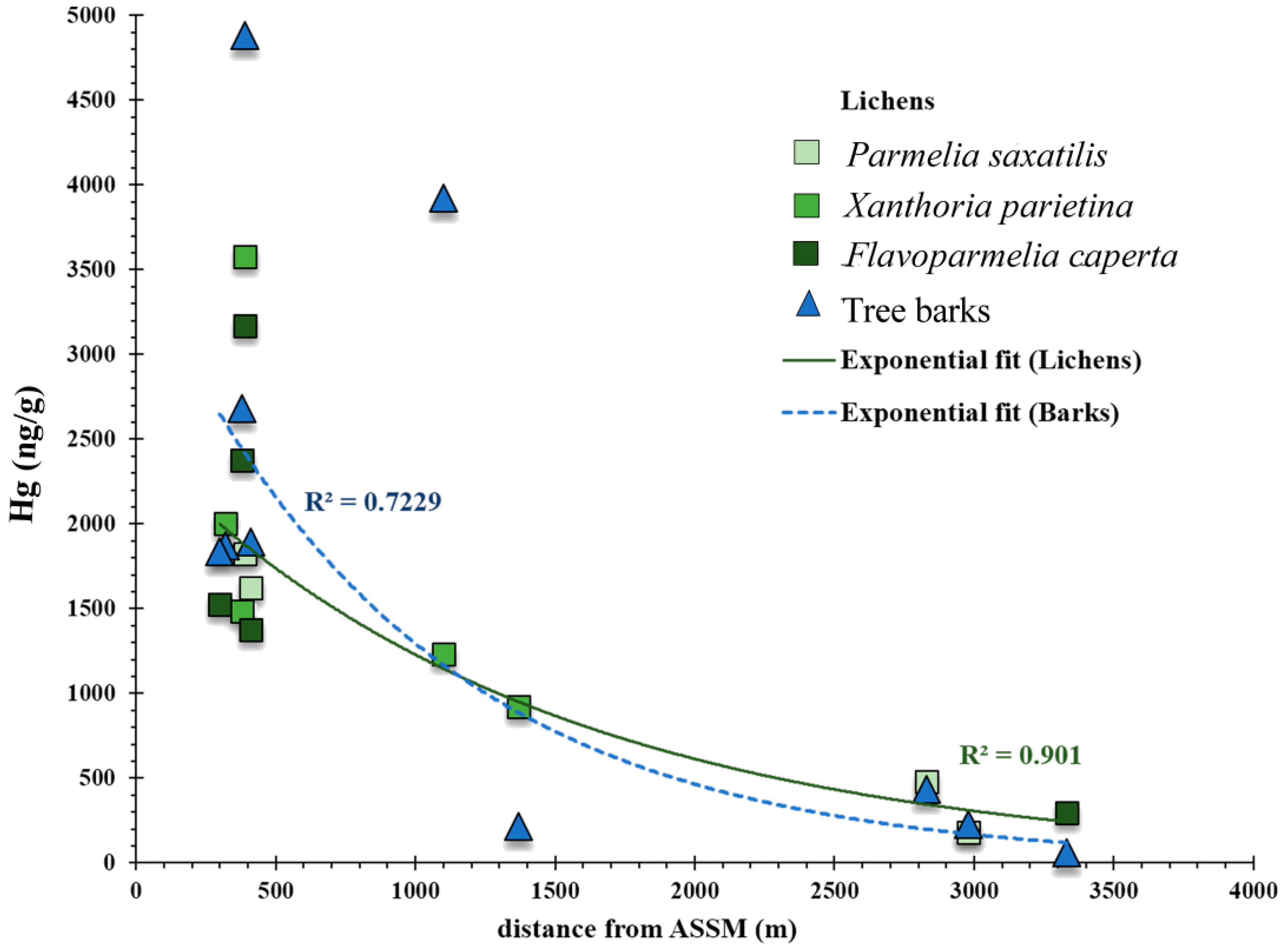 Ijerph 17 02353 g003