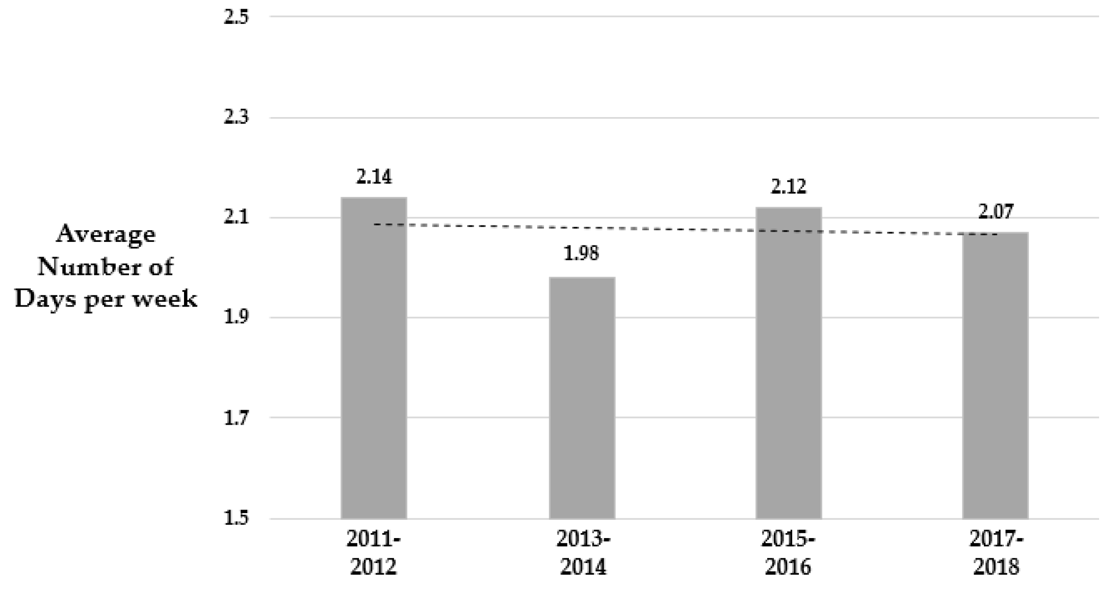 Ijerph 17 02357 g001