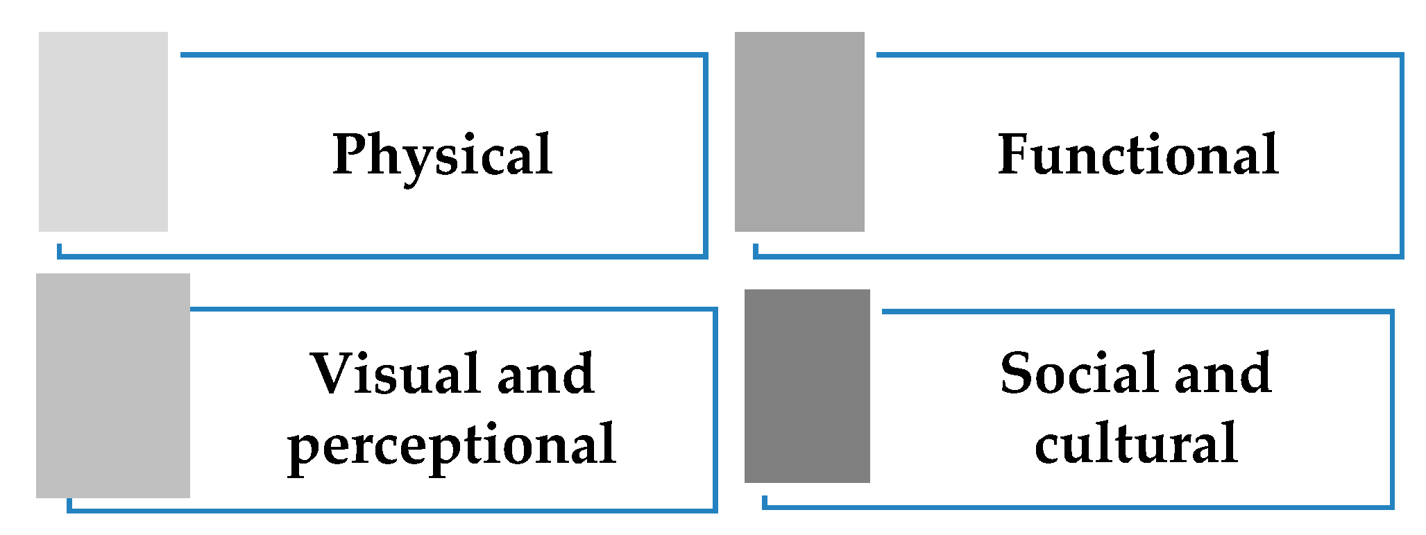 Ijerph 17 02359 g001