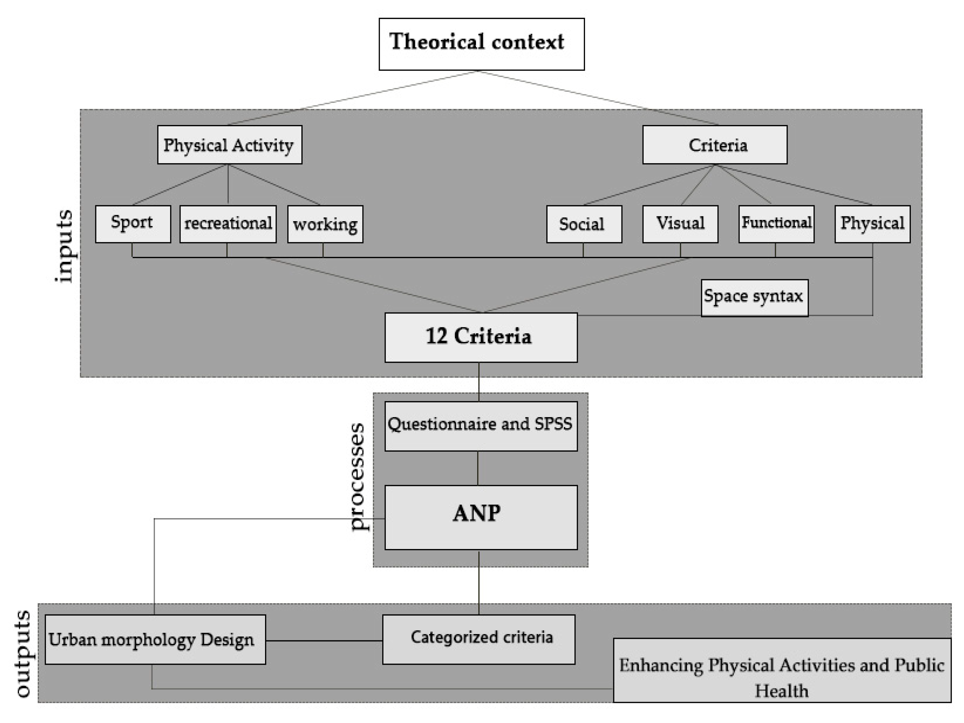 Ijerph 17 02359 g003