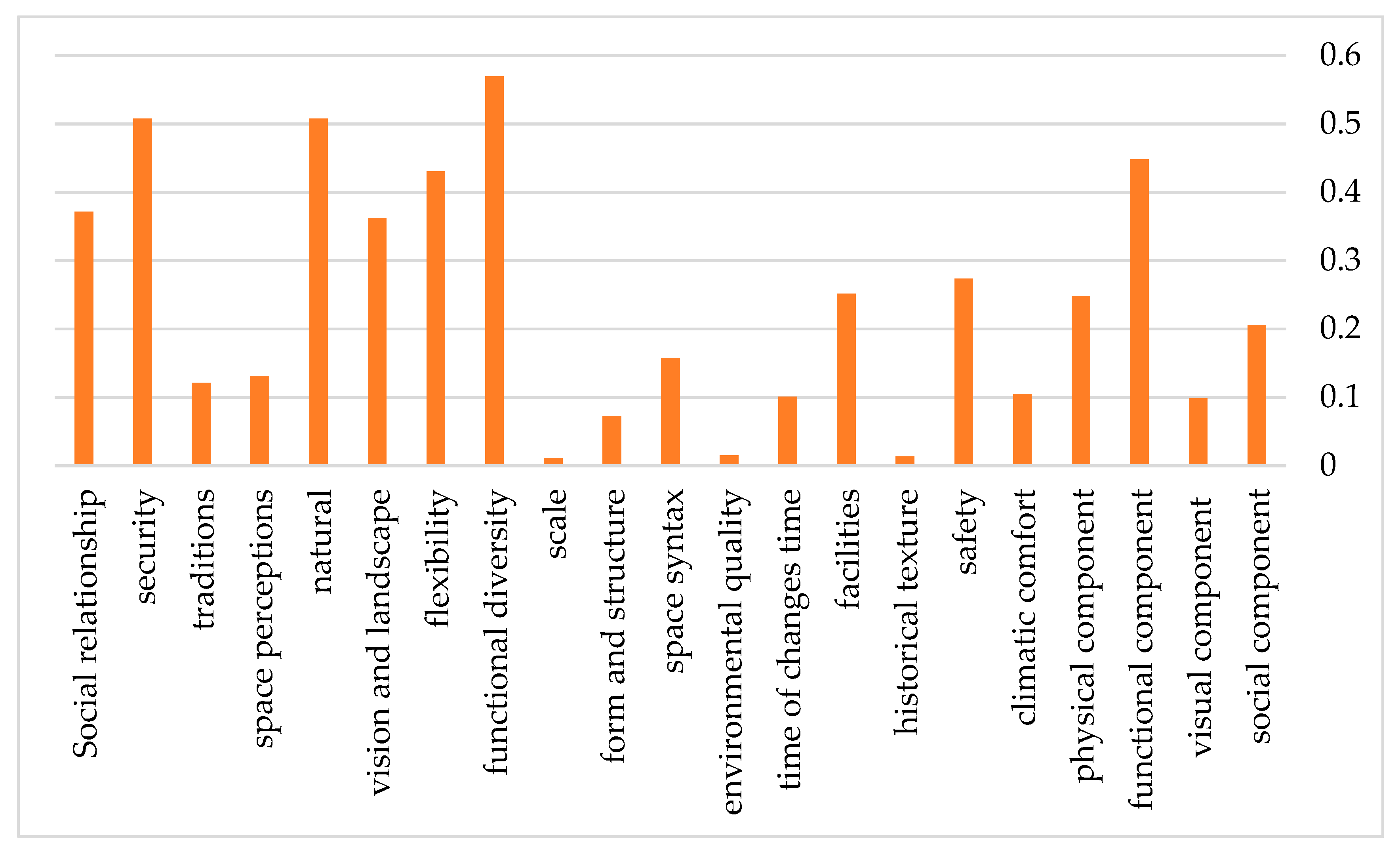 Ijerph 17 02359 g008