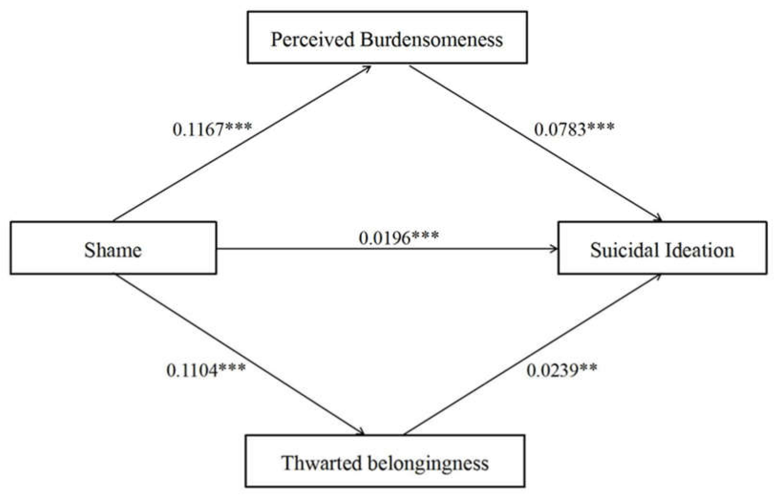 Ijerph 17 02360 g001