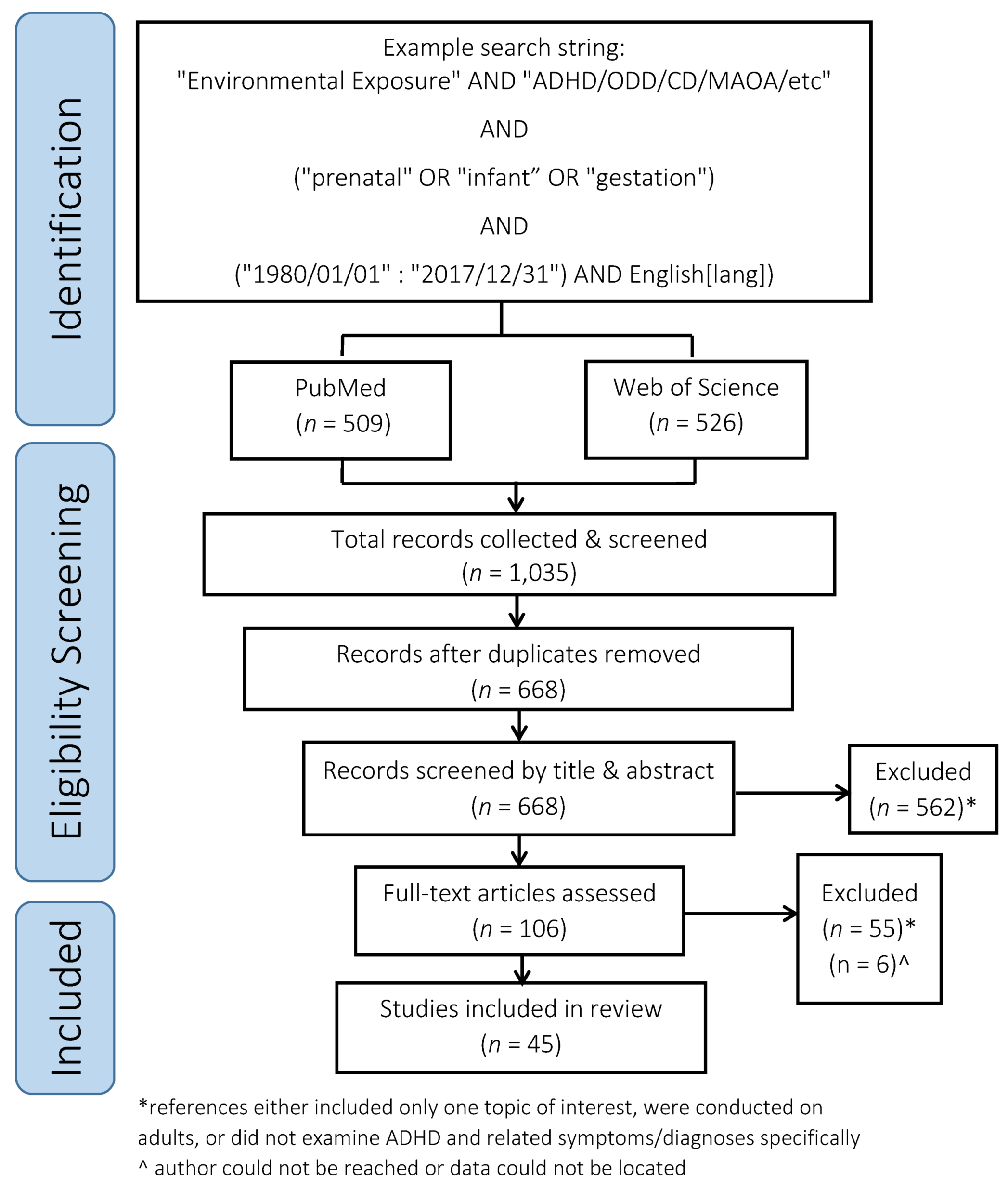 Ijerph 17 02361 g001