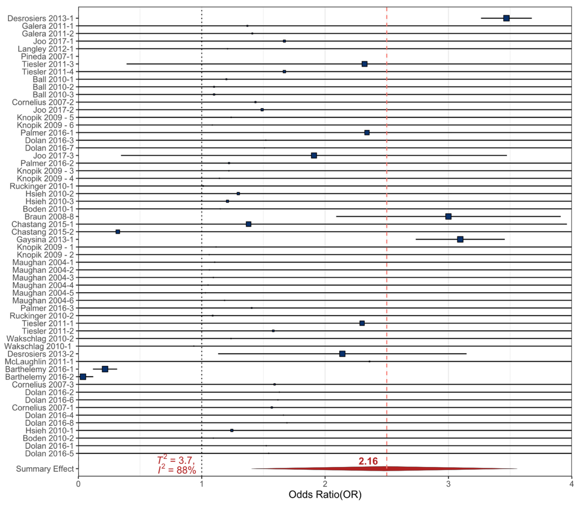 Ijerph 17 02361 g002