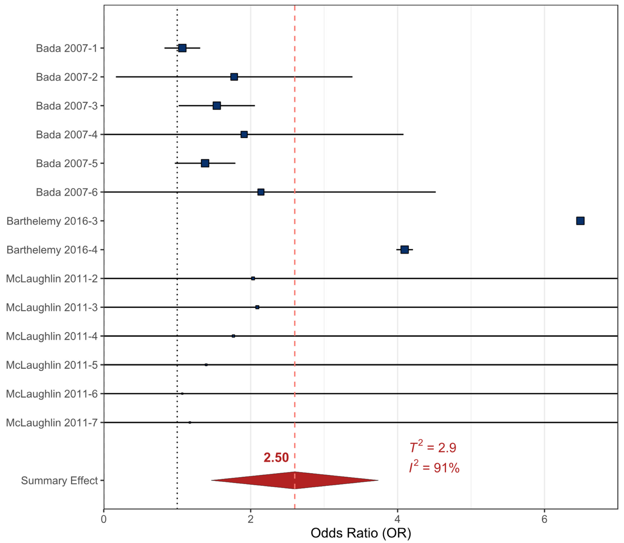 Ijerph 17 02361 g003