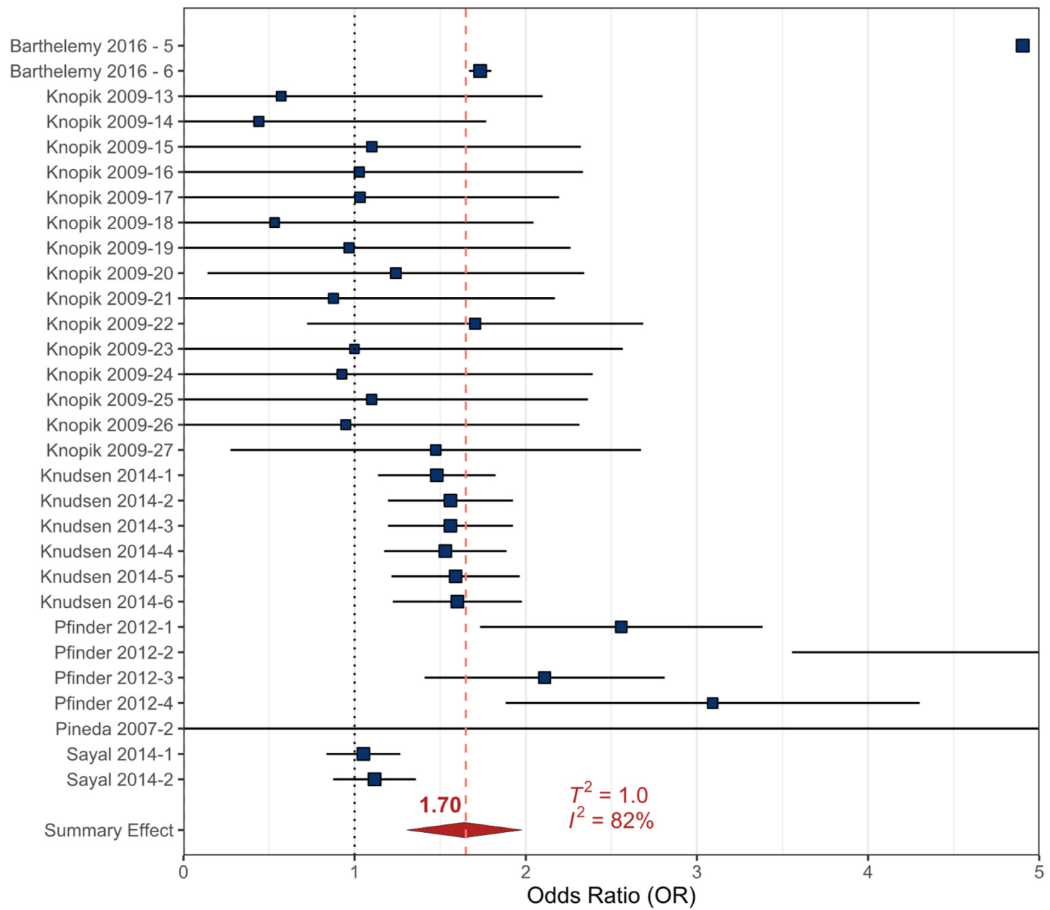 Ijerph 17 02361 g004